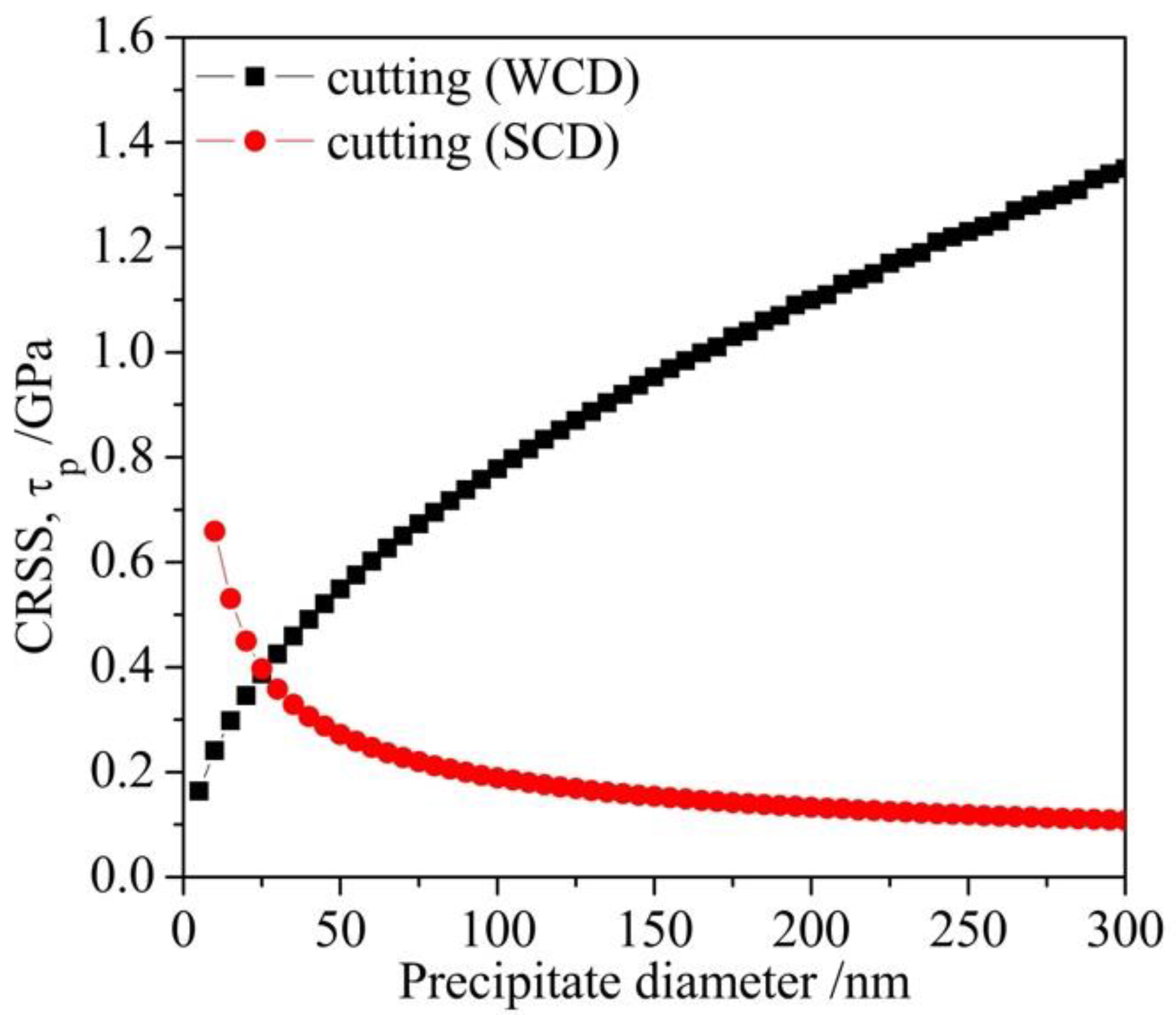 Materials 14 00656 g010 Materials 14 00656 g010