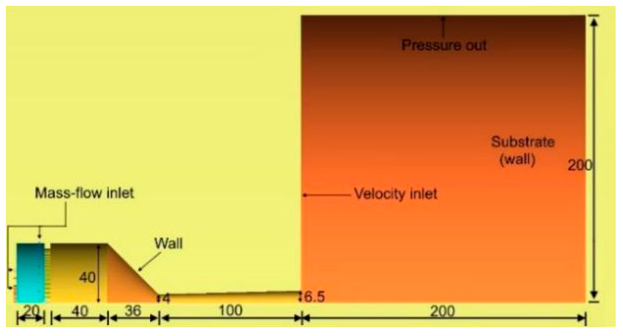Materials 14 00657 g002
