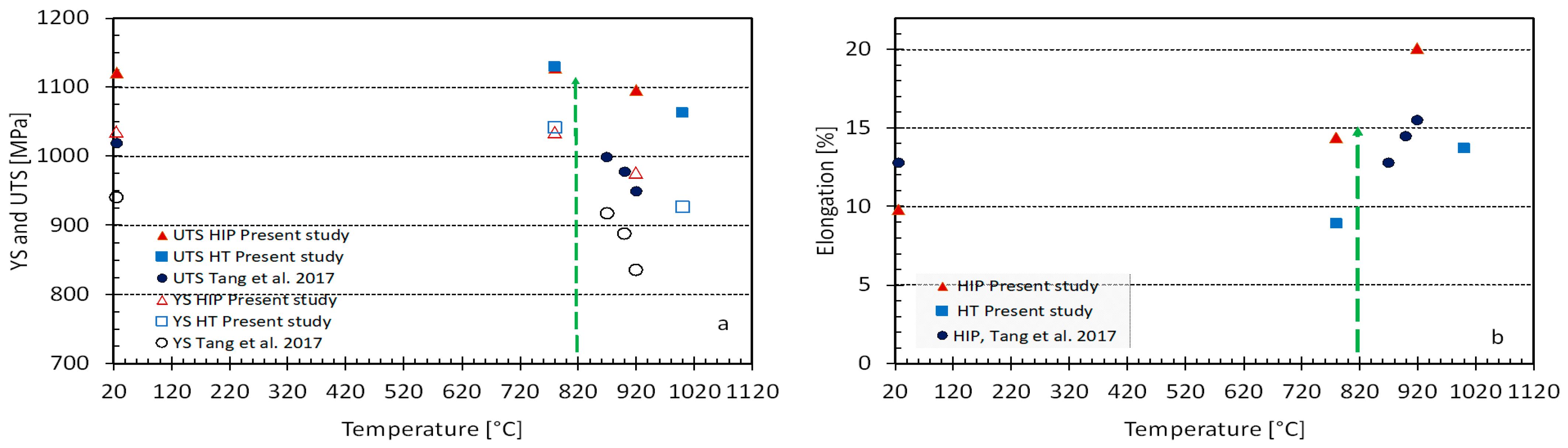 Materials 14 00658 g009