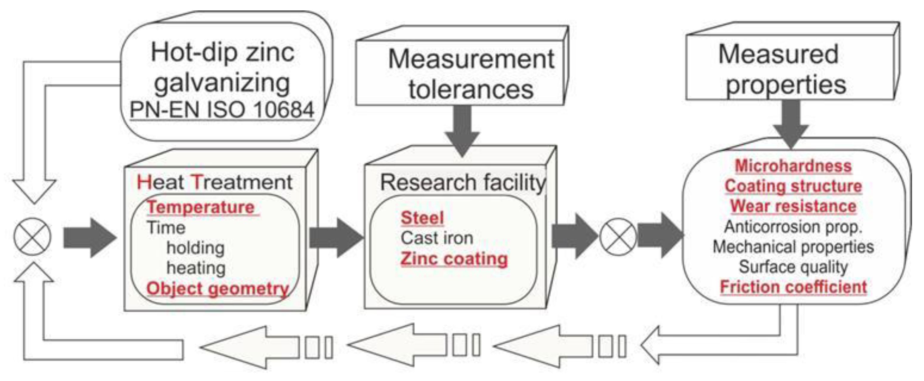 Materials 14 00660 g002