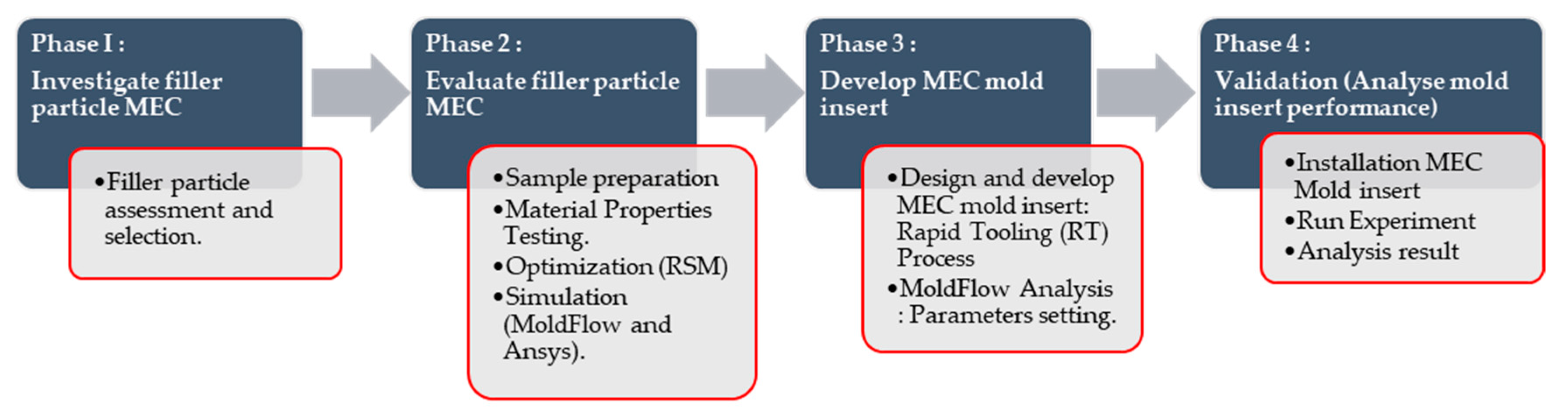 Materials 14 00665 g002