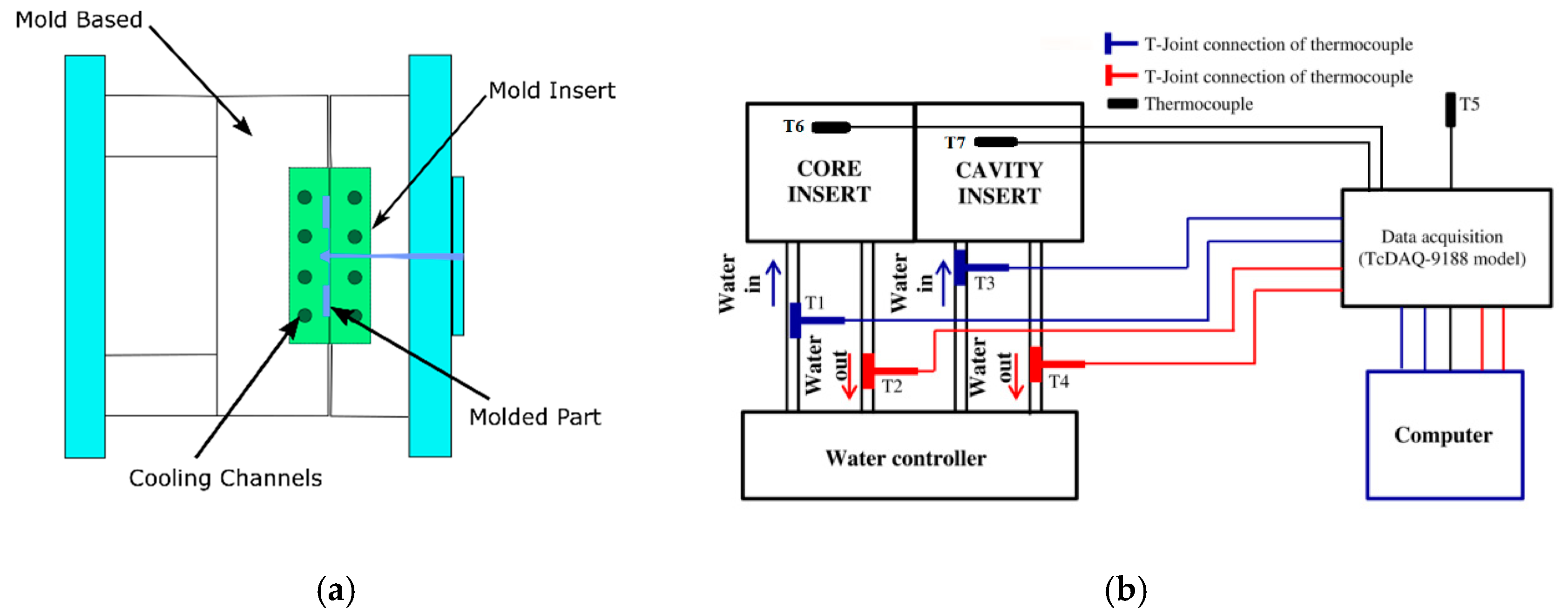Materials 14 00665 g006