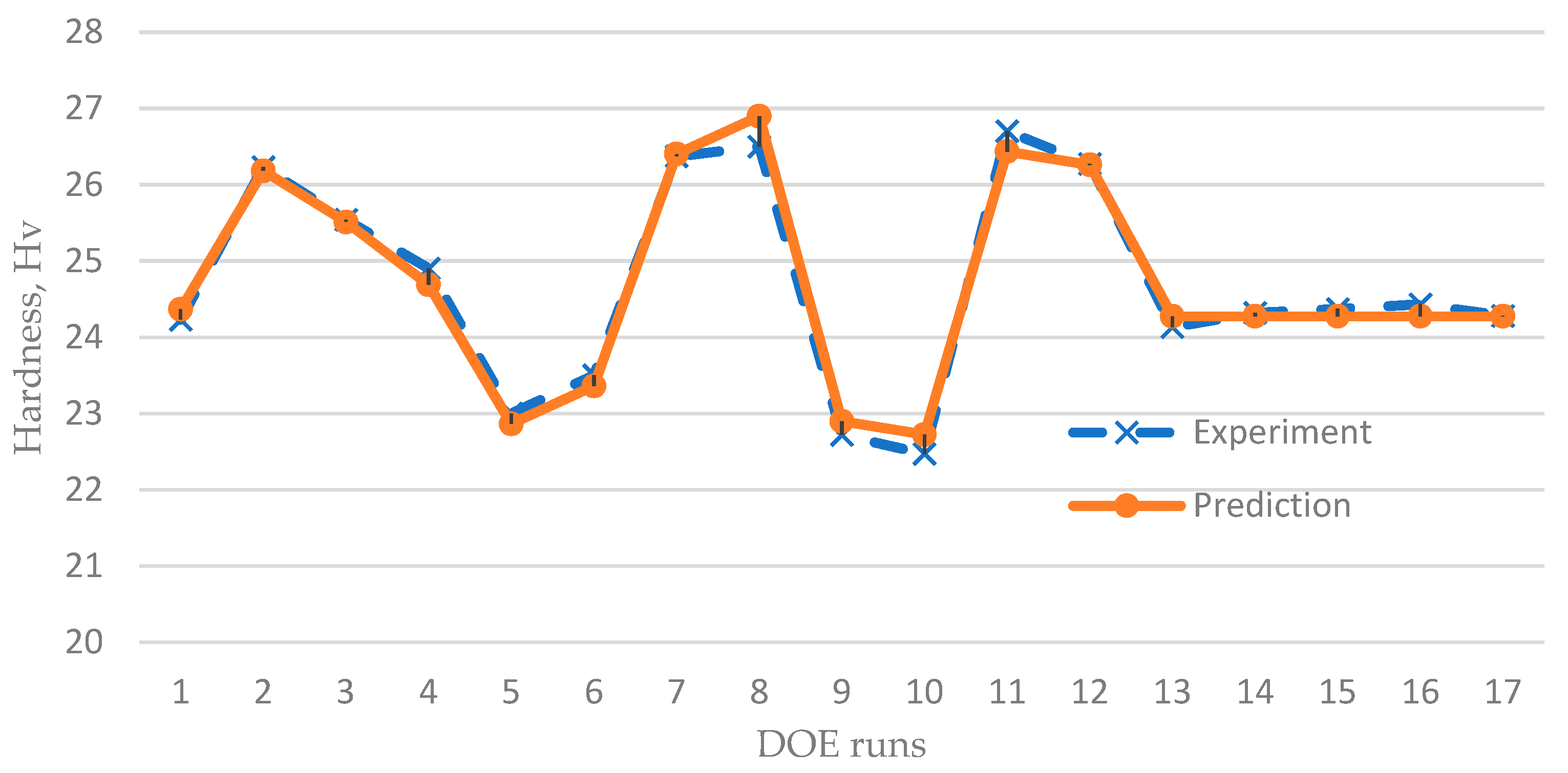 Materials 14 00665 g010