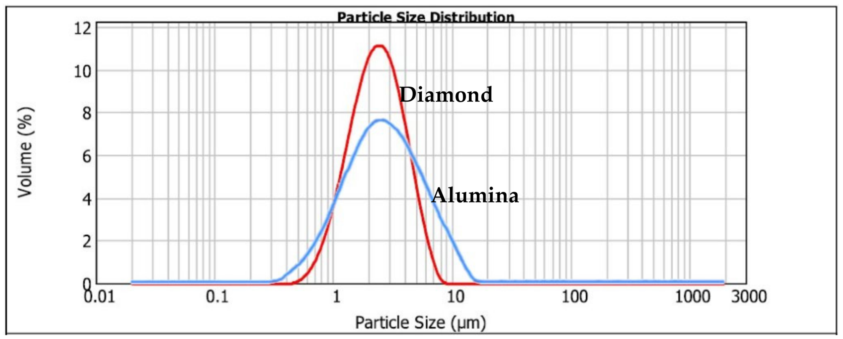 Materials 14 00668 g003