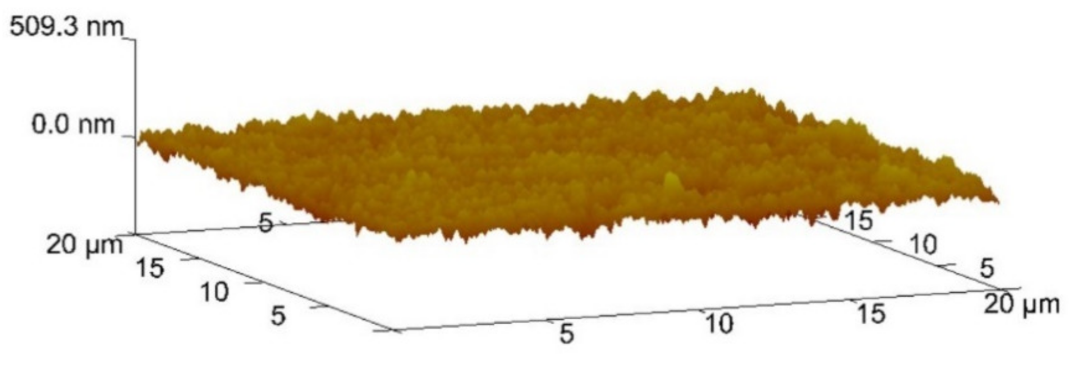 Materials 14 00668 g006