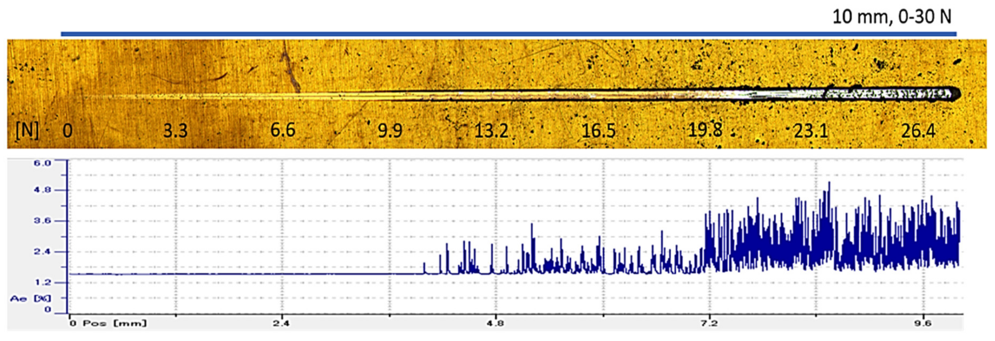 Materials 14 00668 g009