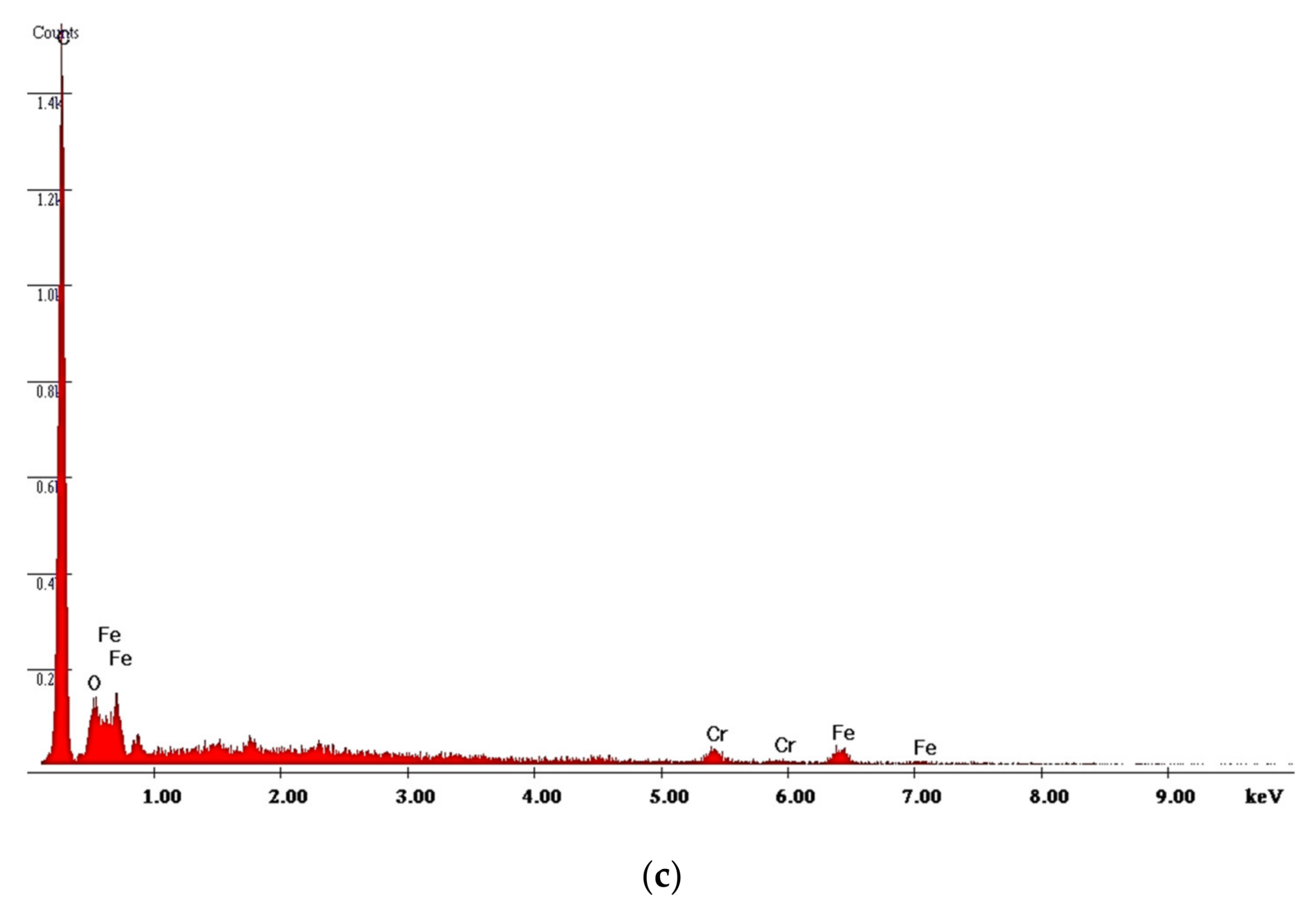 Materials 14 00668 g020b