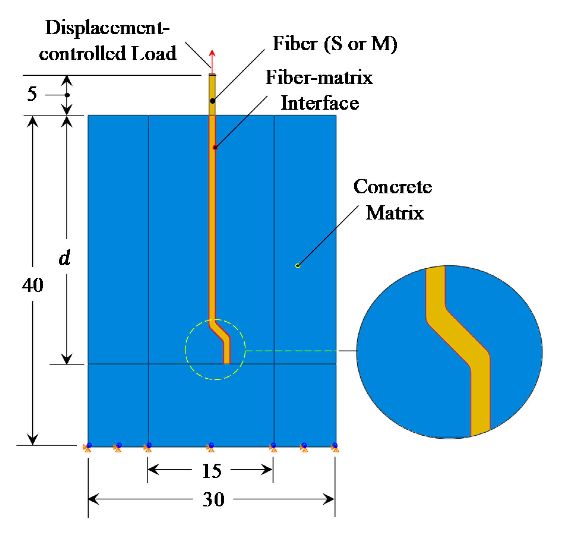 Materials 14 00669 g003