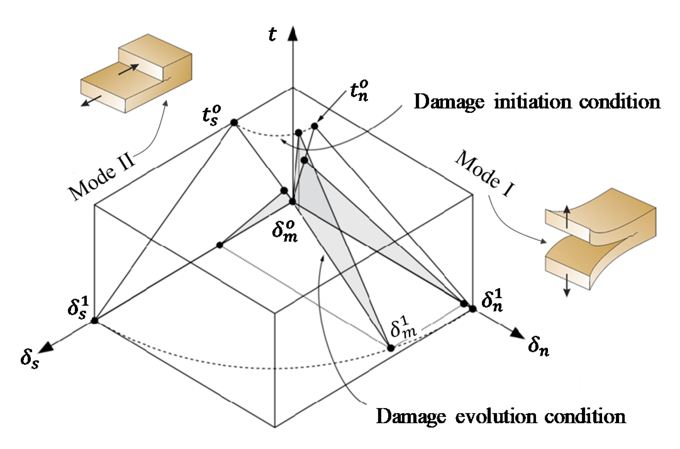 Materials 14 00669 g006