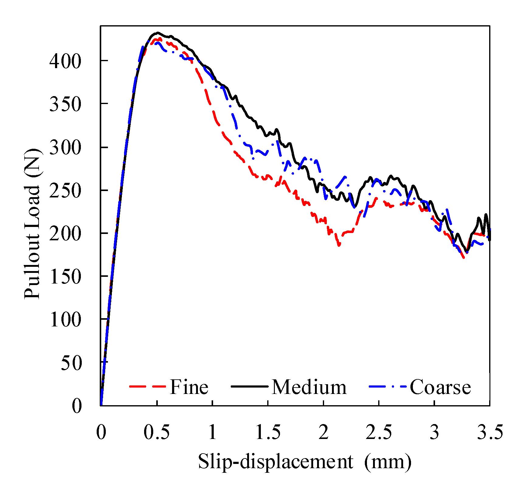 Materials 14 00669 g008