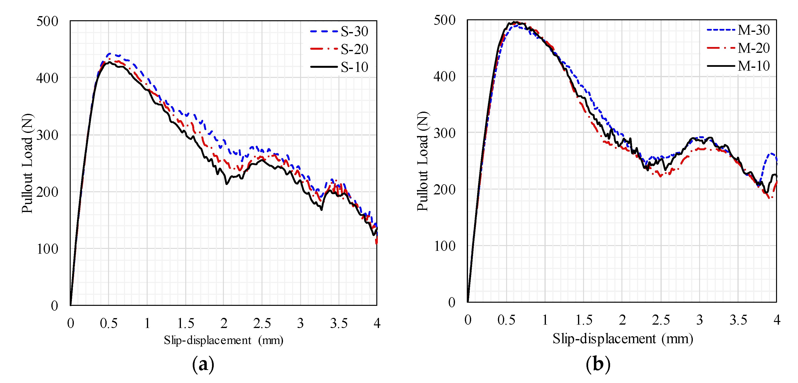 Materials 14 00669 g011