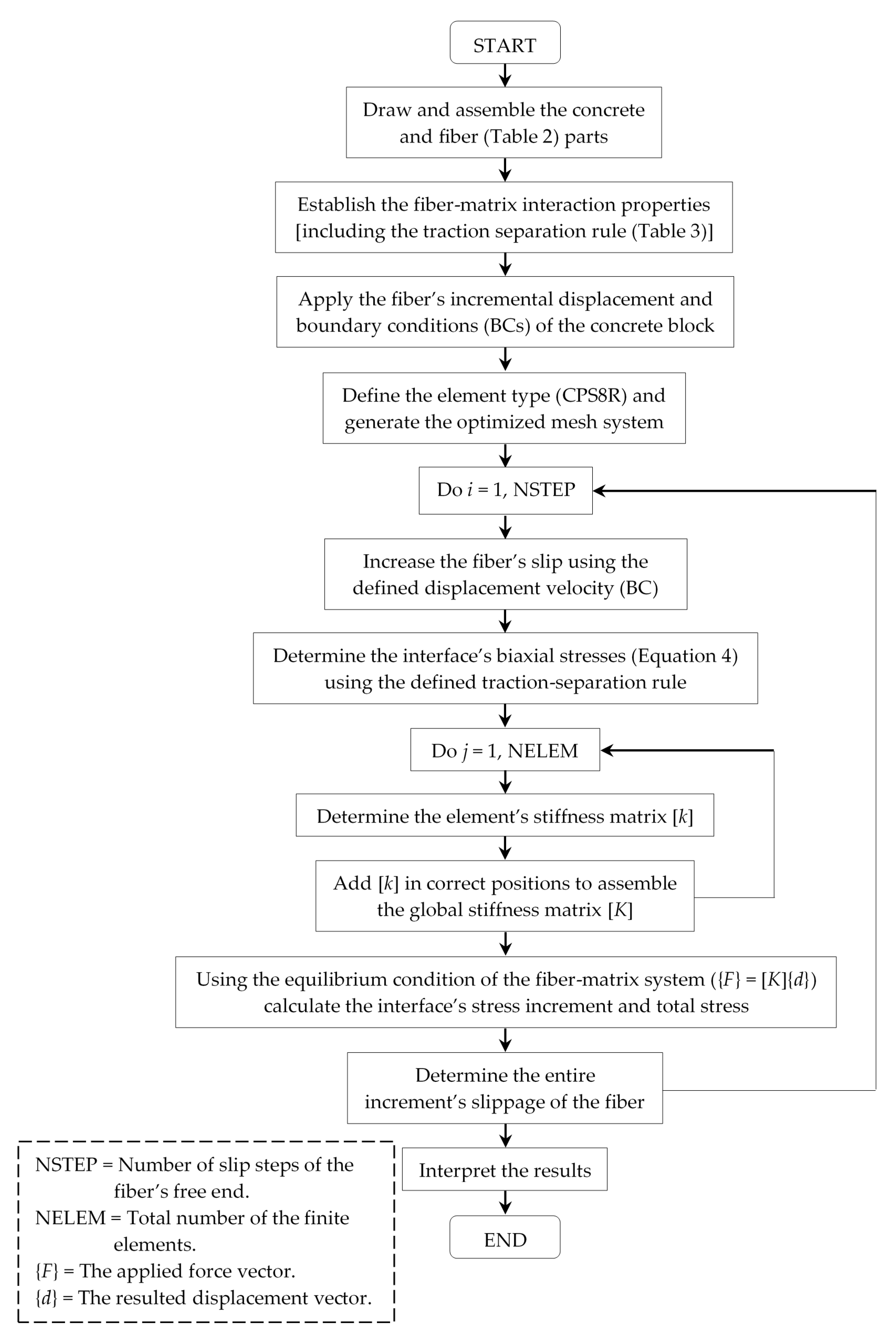 Materials 14 00669 g016