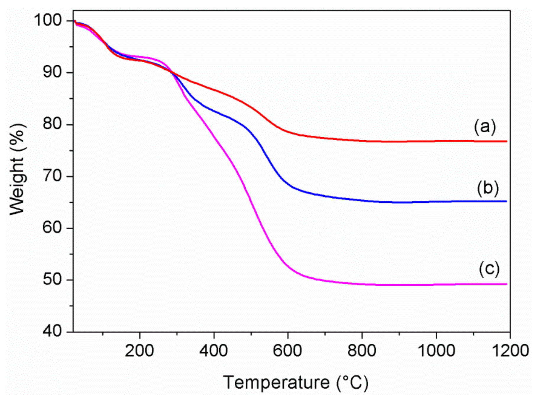 Materials 14 00670 g002 Materials 14 00670 g002