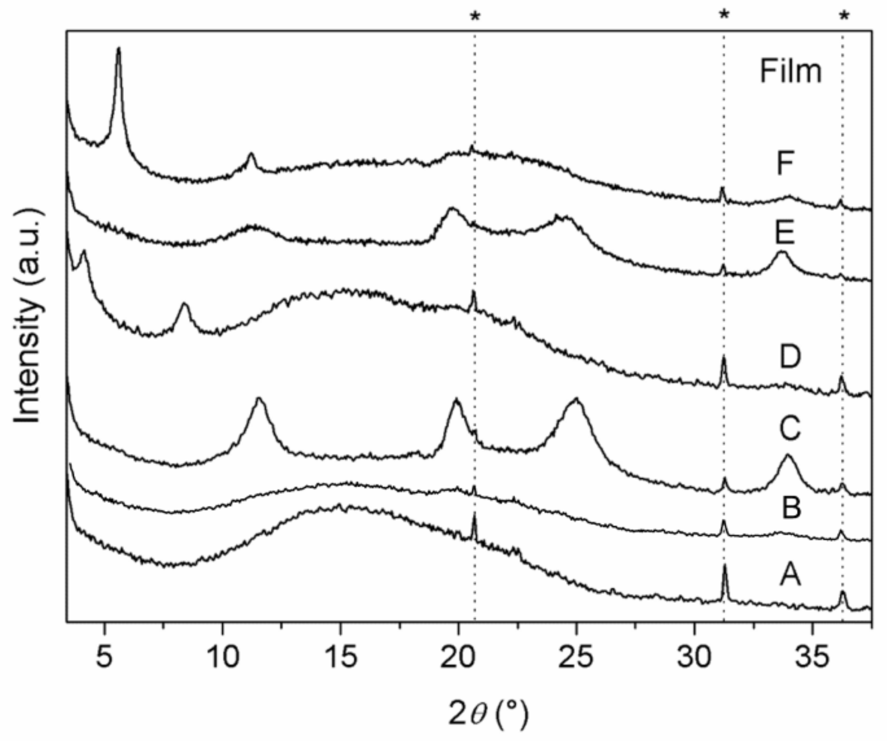 Materials 14 00670 g005 Materials 14 00670 g005