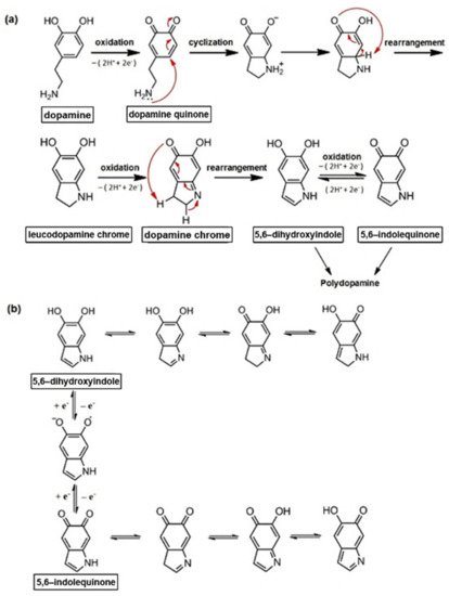 Materials 14 00671 g0a1