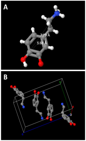 Materials 14 00671 g0a2
