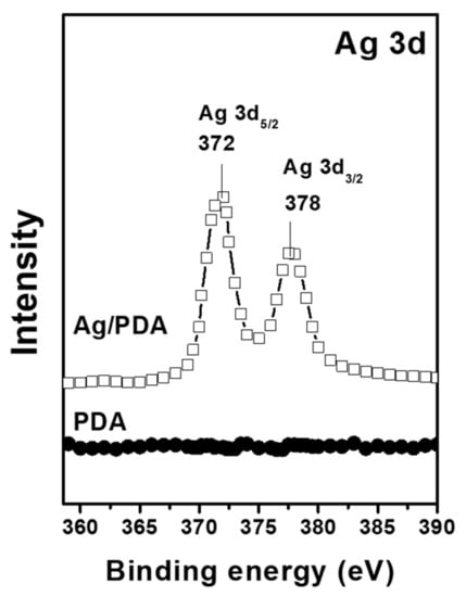 Materials 14 00671 g0a4