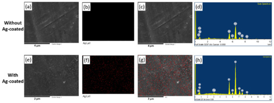 Materials 14 00671 g0a5