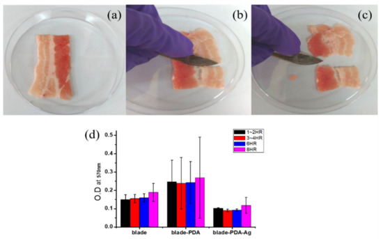 Materials 14 00671 g0a6