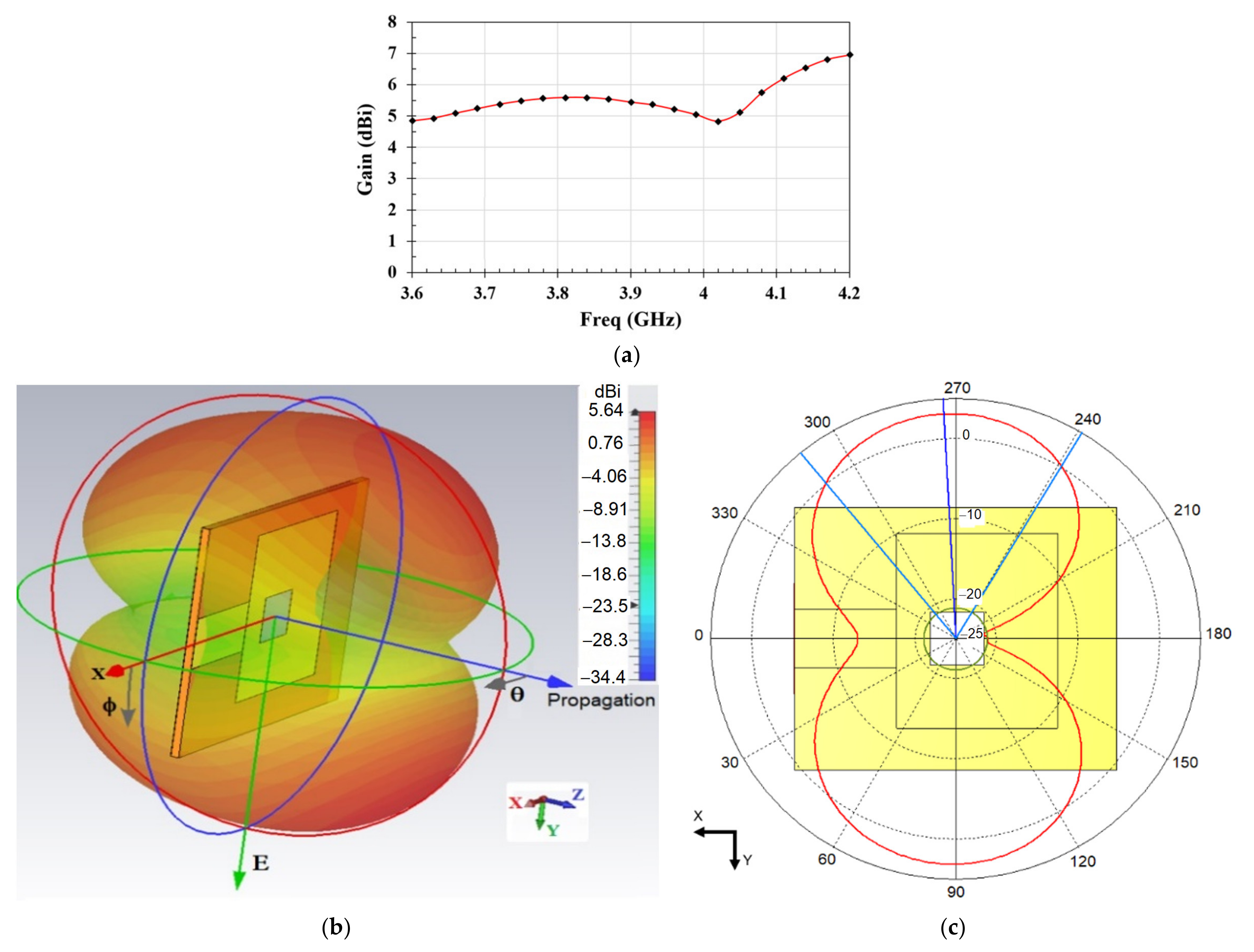 Materials 14 00676 g004