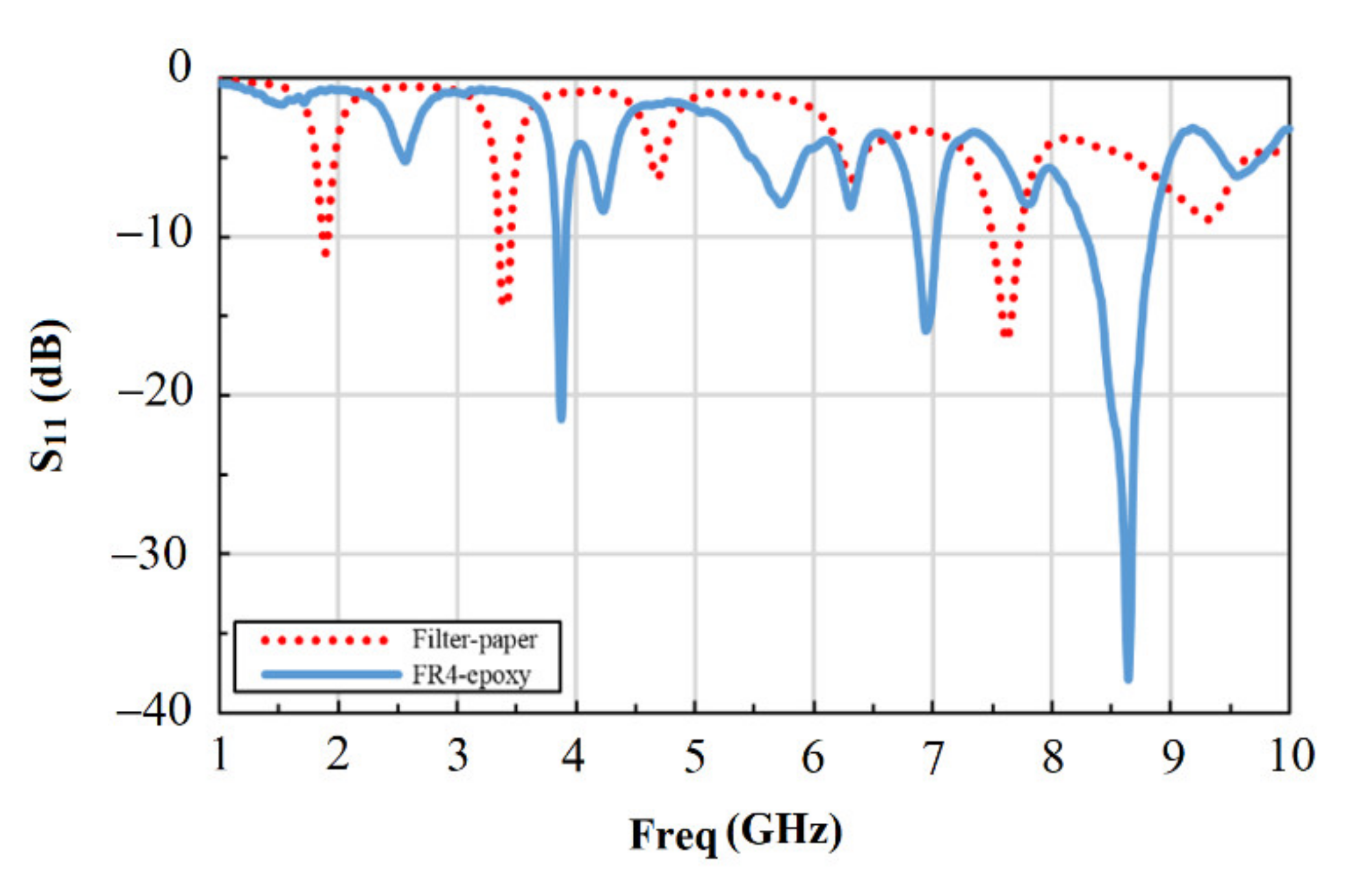 Materials 14 00676 g006