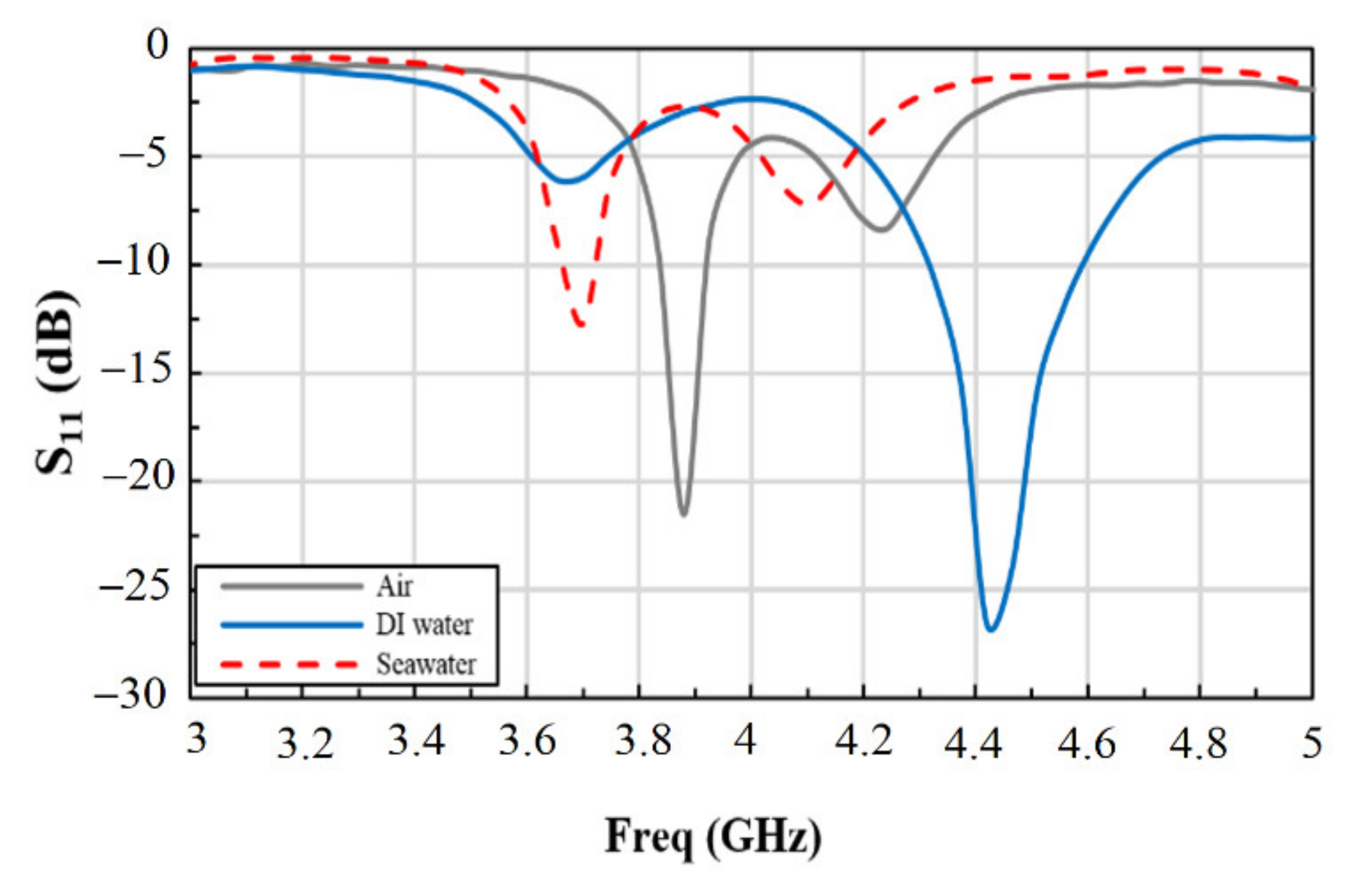Materials 14 00676 g007