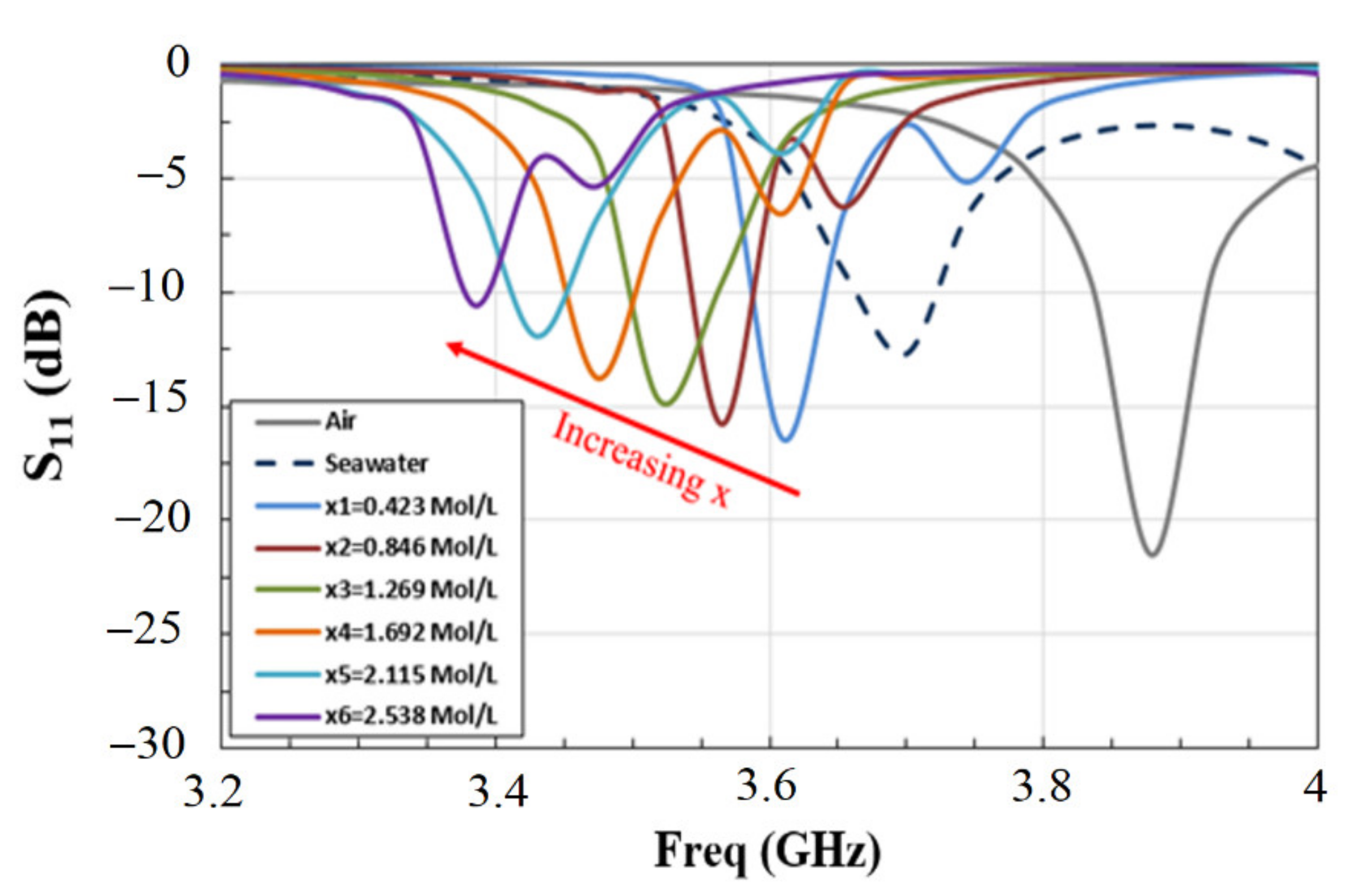 Materials 14 00676 g009