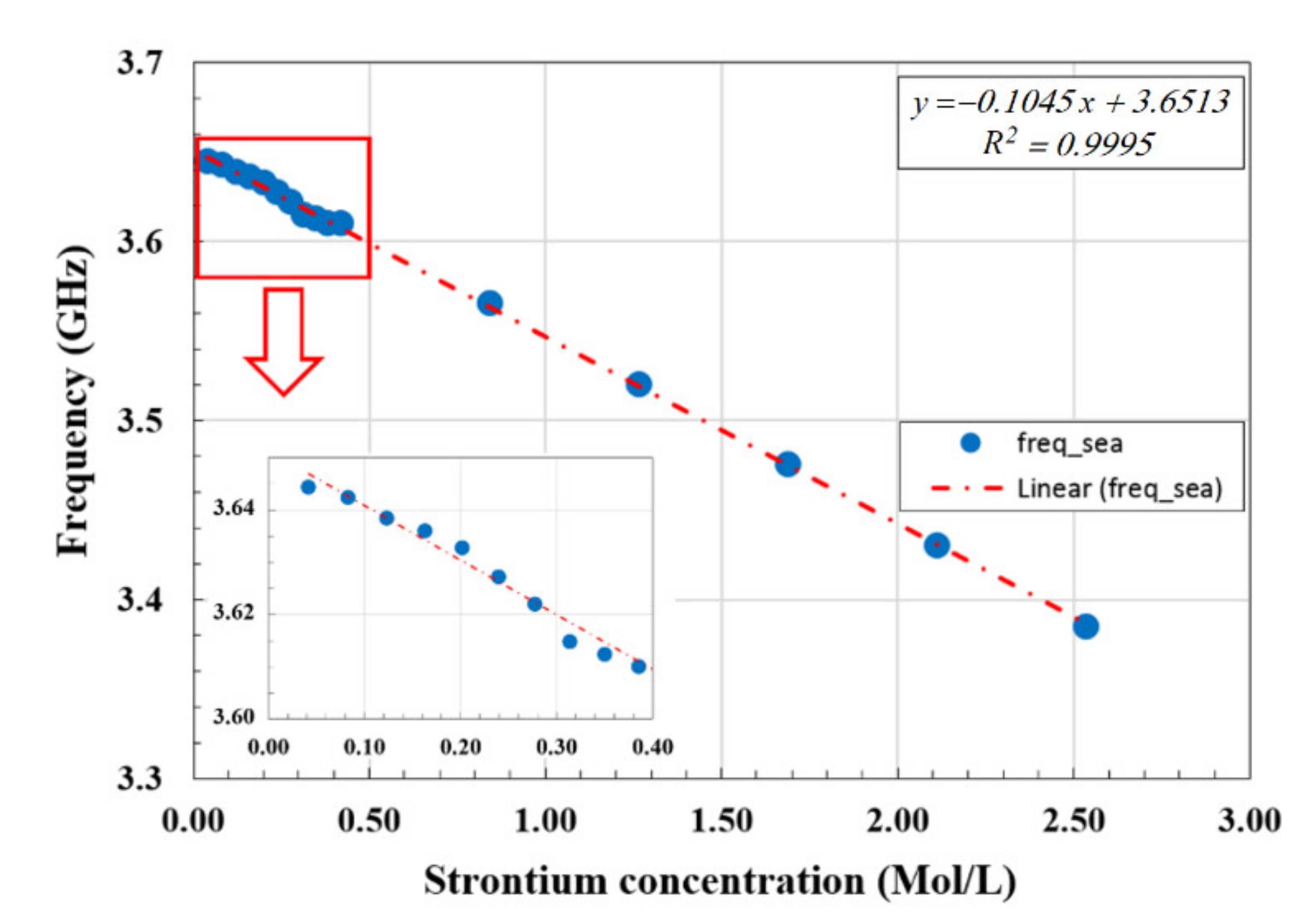 Materials 14 00676 g010