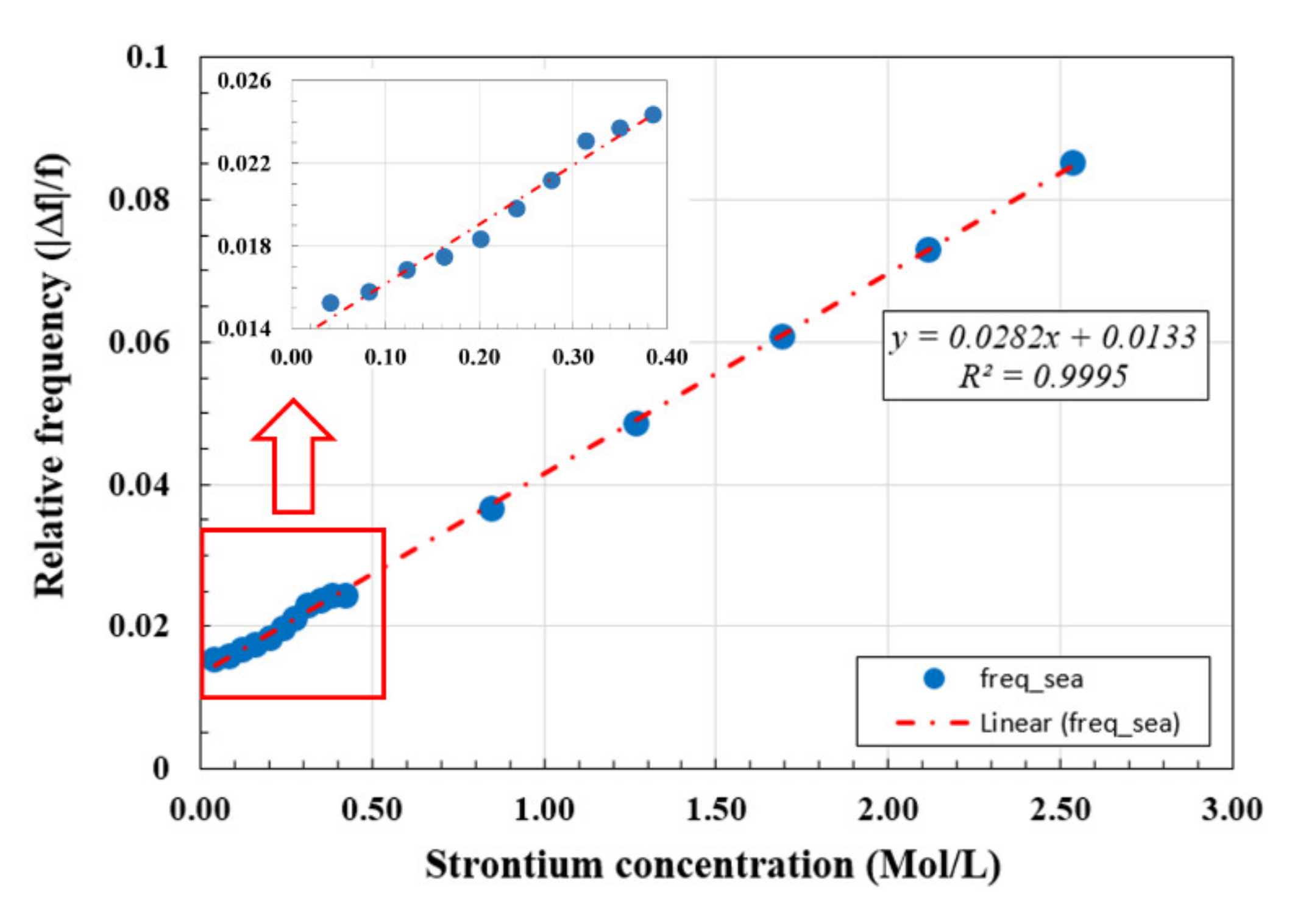 Materials 14 00676 g011