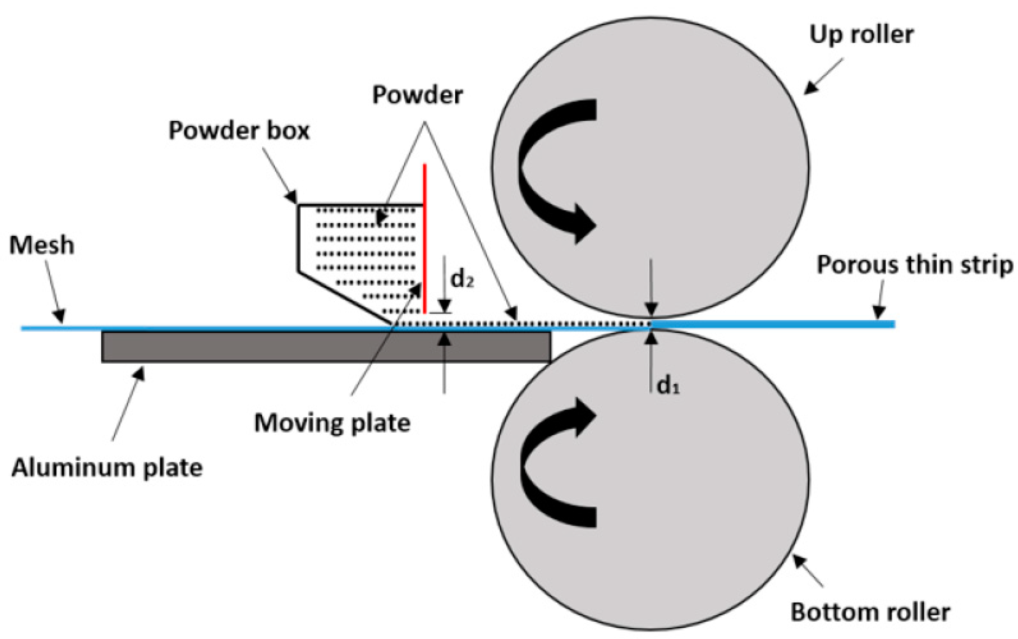 Materials 14 00677 g003