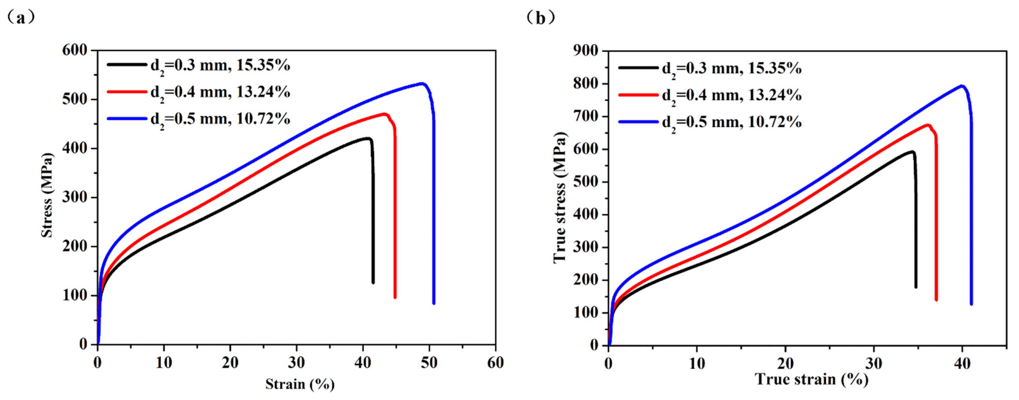 Materials 14 00677 g011