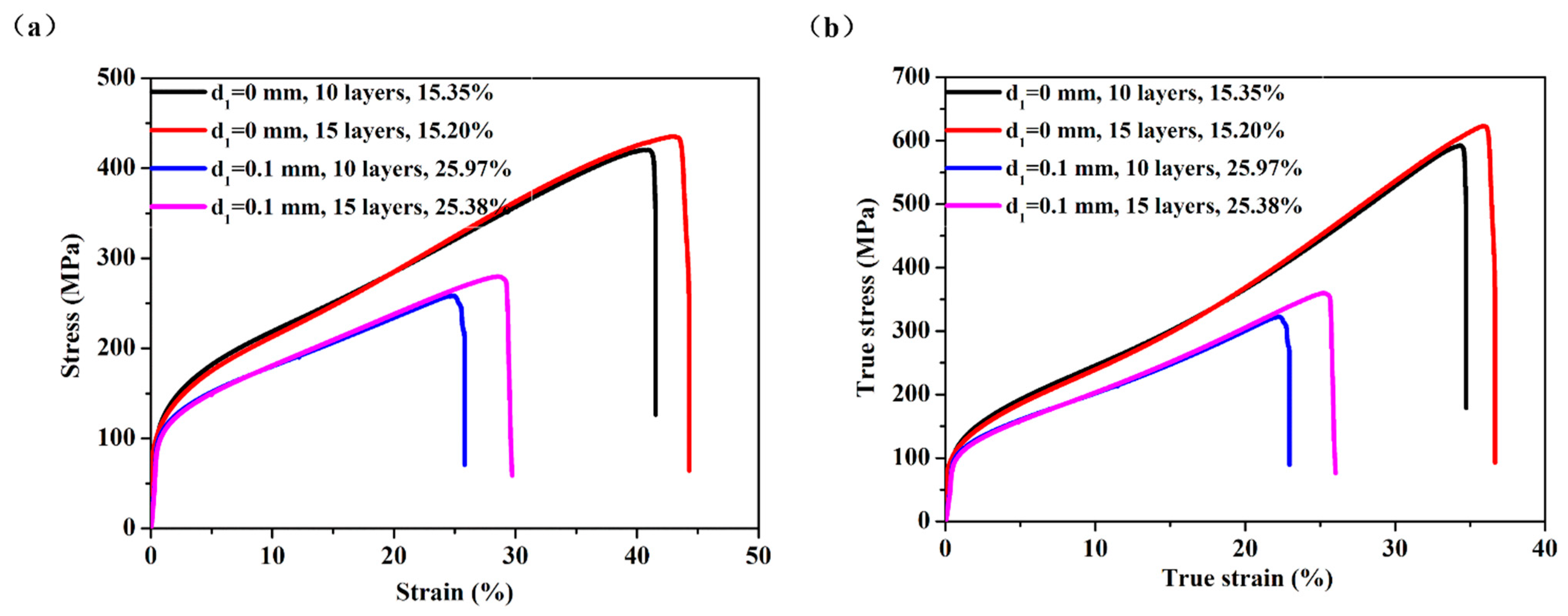 Materials 14 00677 g012