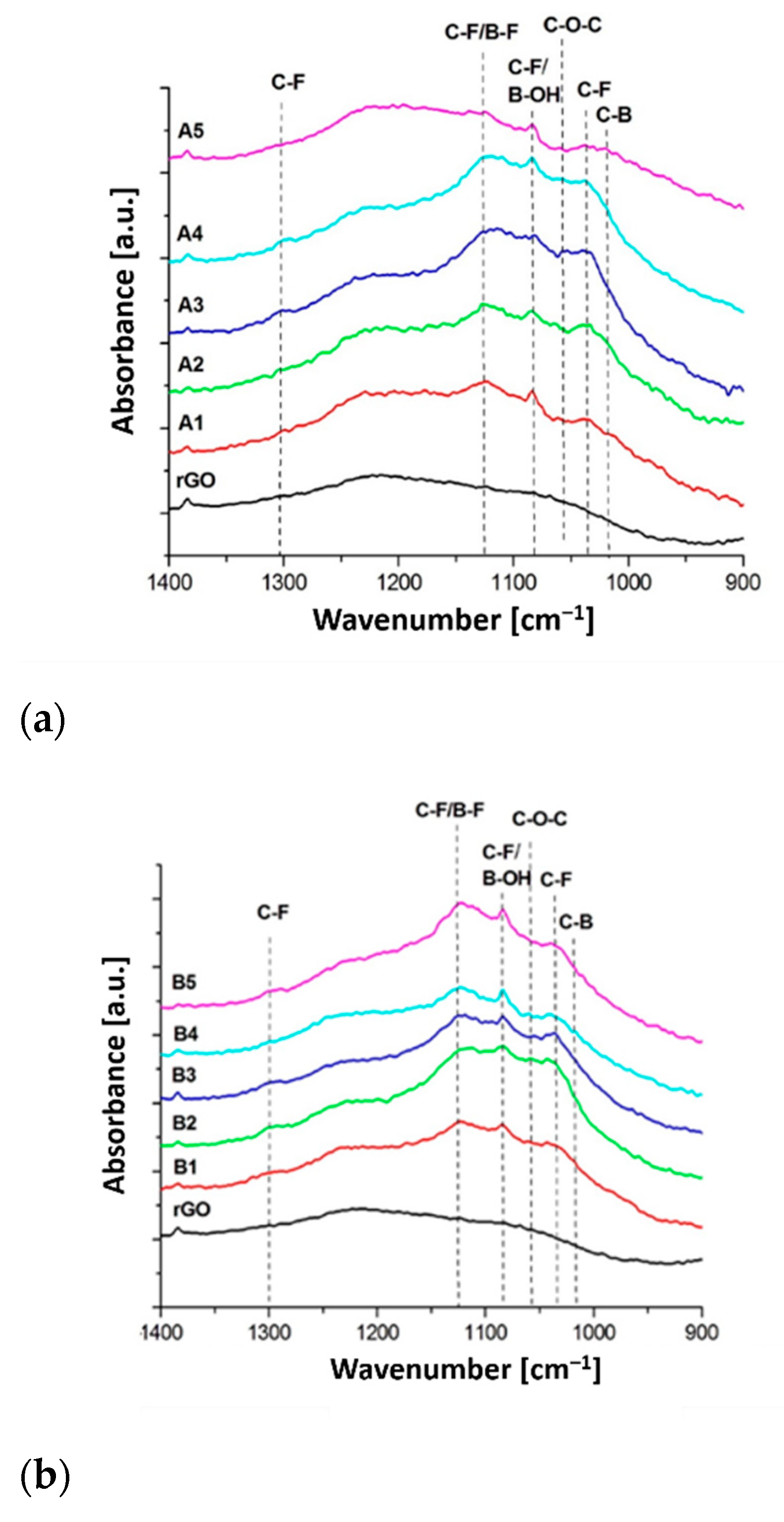 Materials 14 00679 g004a