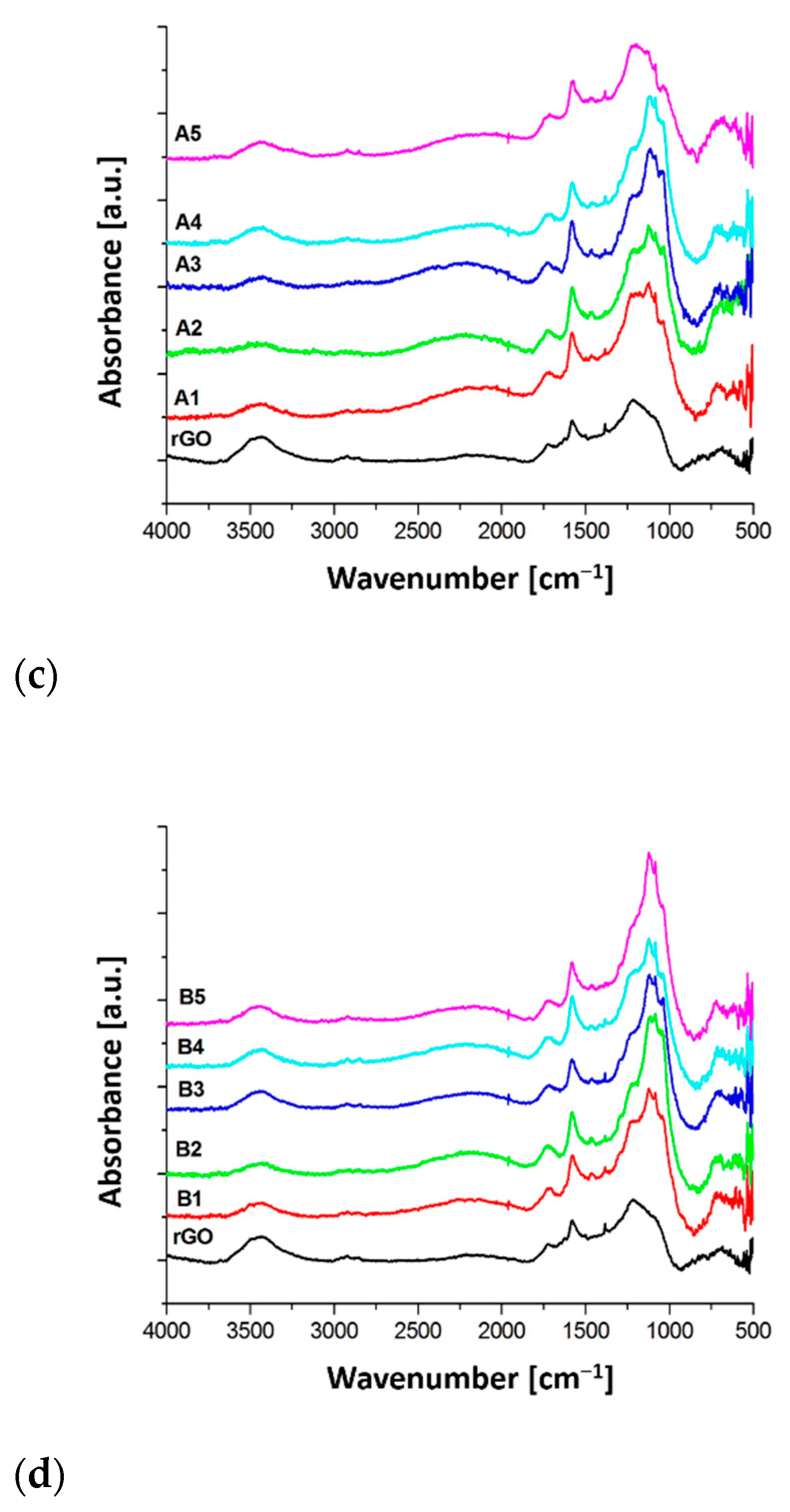 Materials 14 00679 g004b