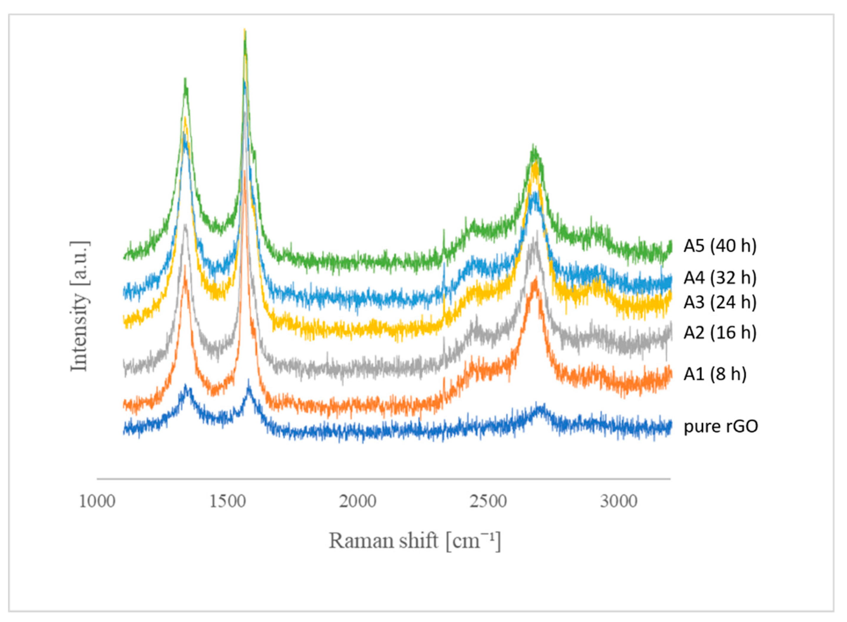 Materials 14 00679 g005