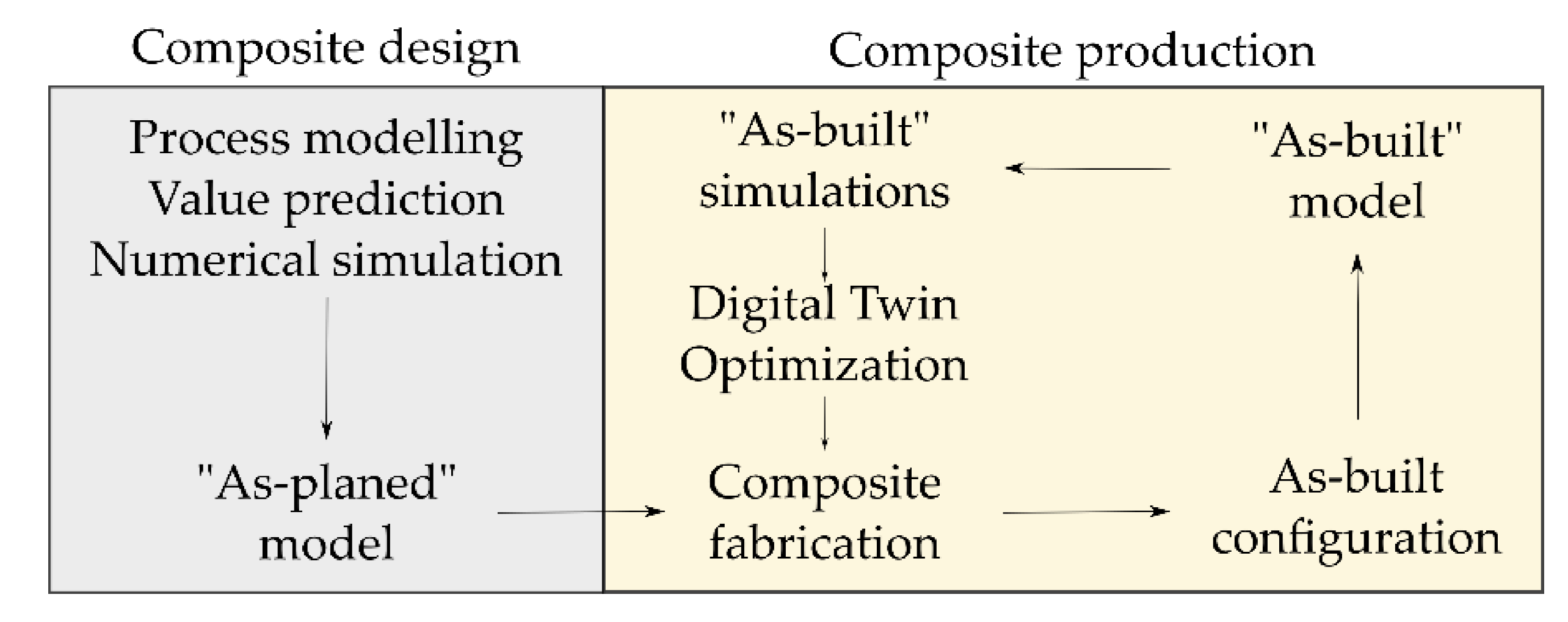 Materials 14 00682 g002