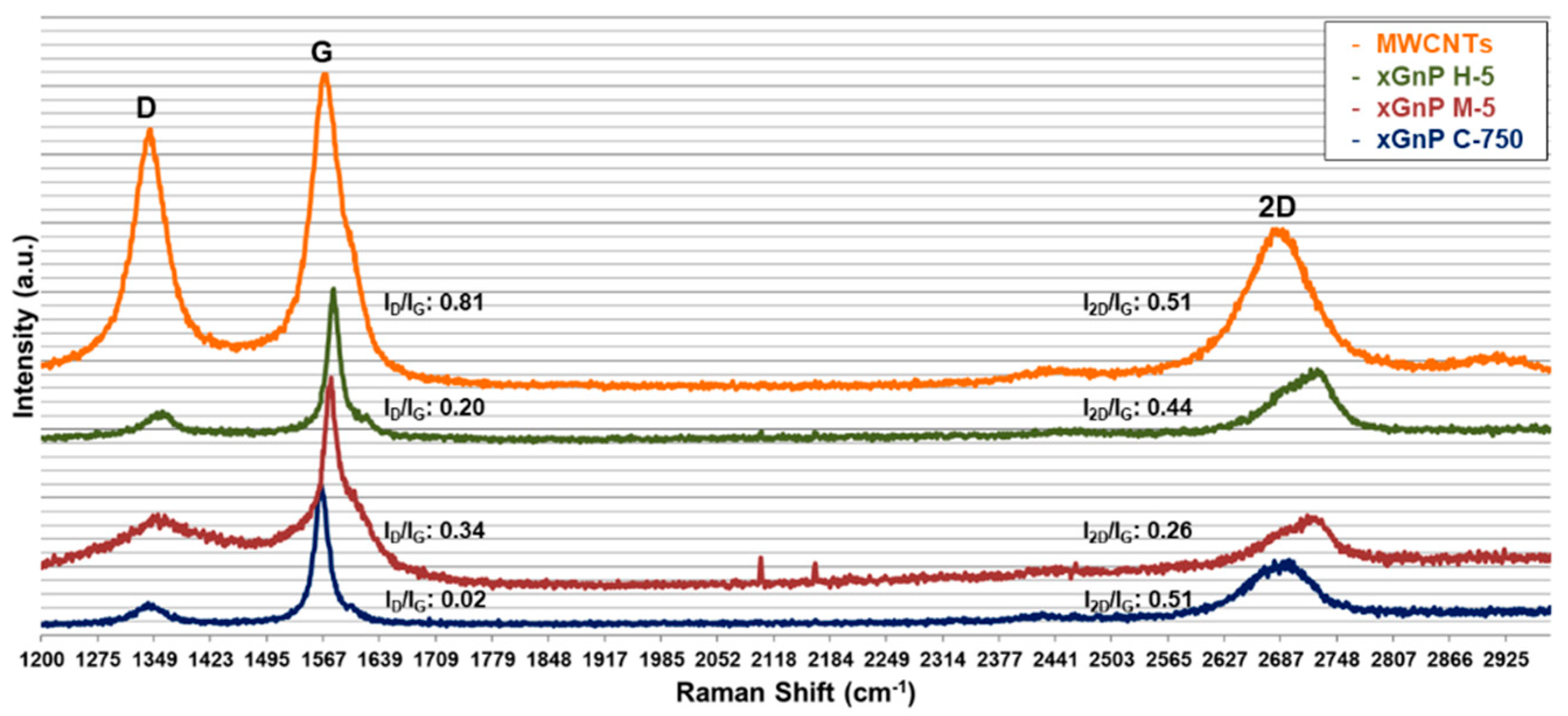 Materials 14 00685 g002