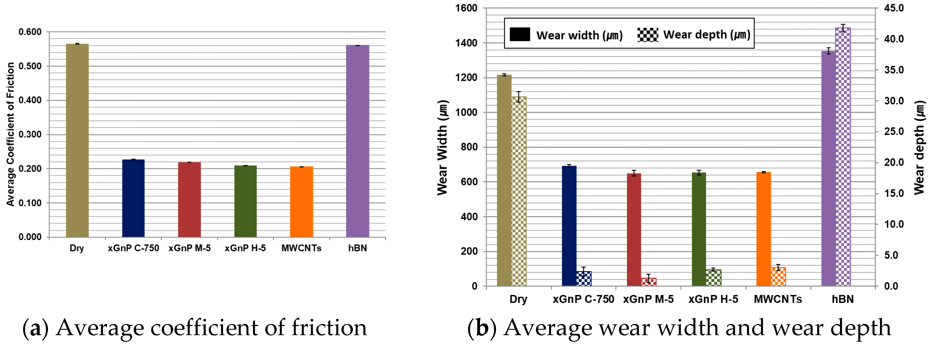 Materials 14 00685 g004