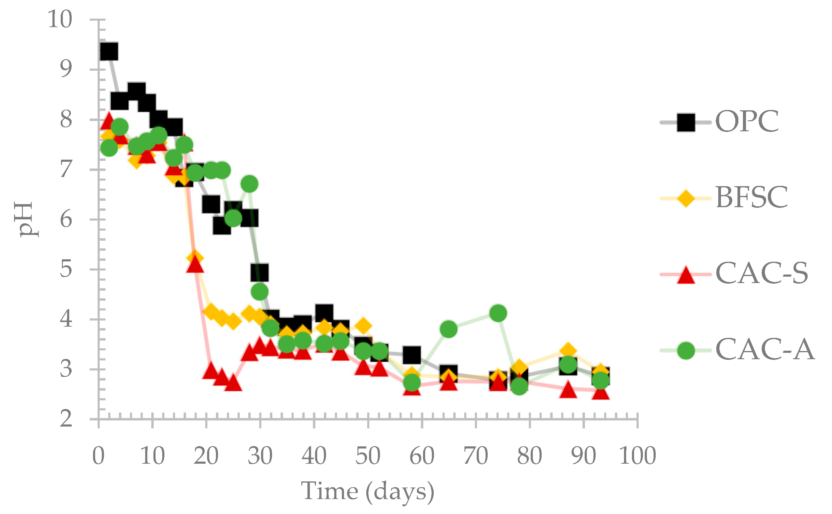 Materials 14 00686 g004