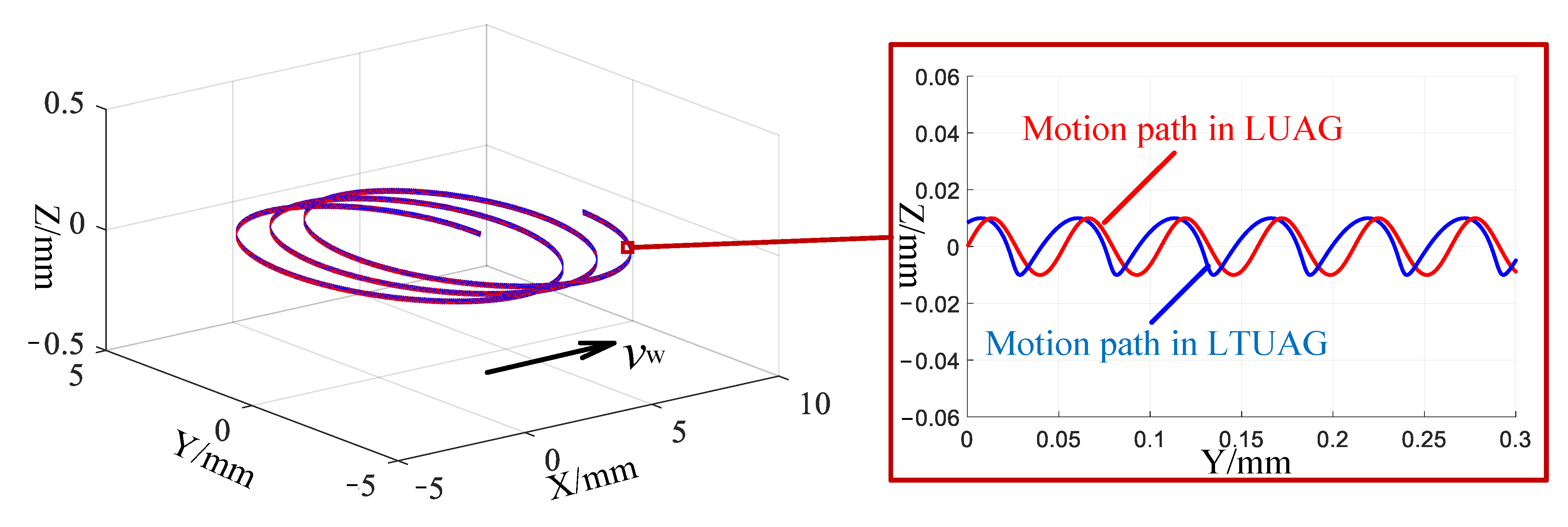 Materials 14 00688 g002