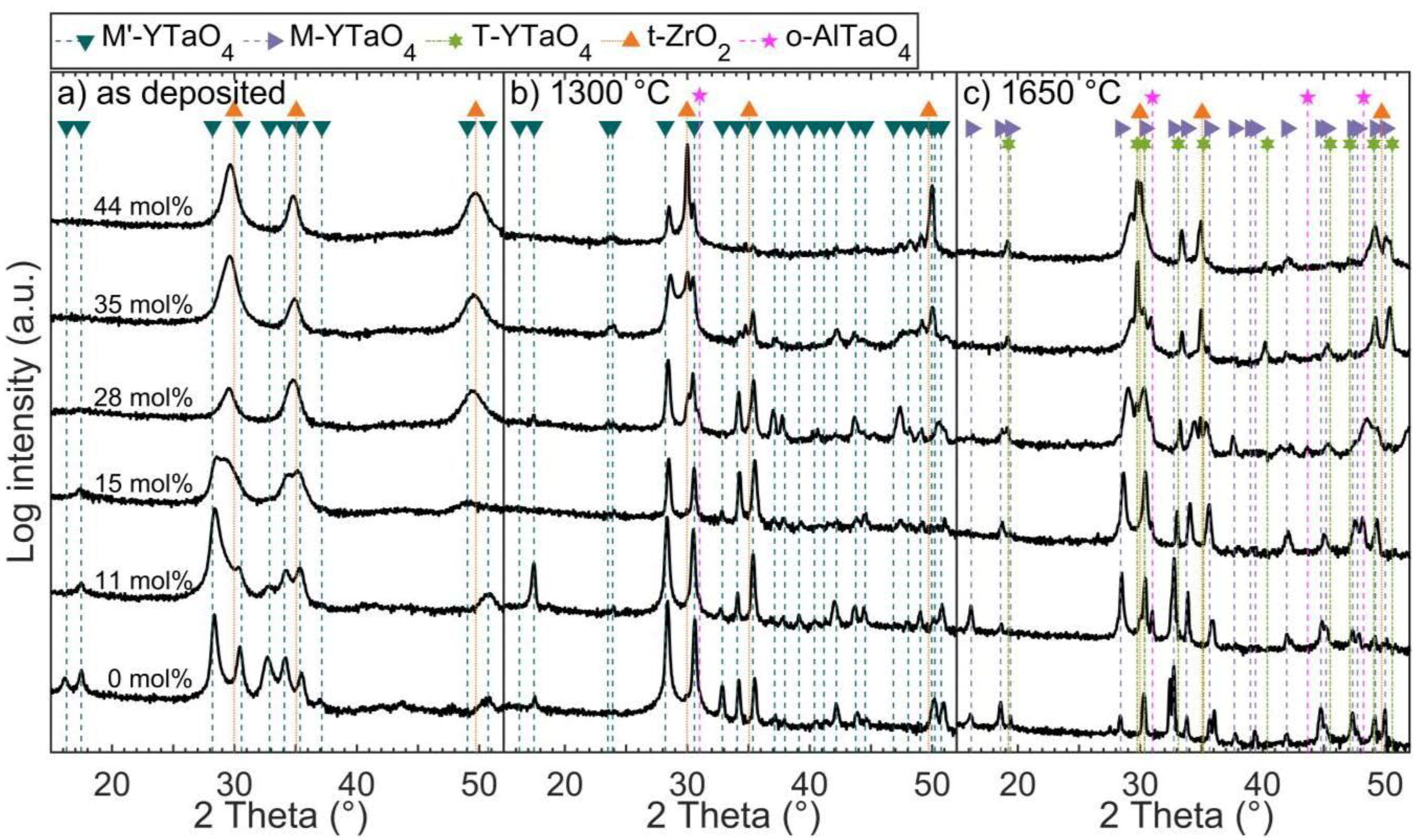 Materials 14 00692 g007 Materials 14 00692 g007