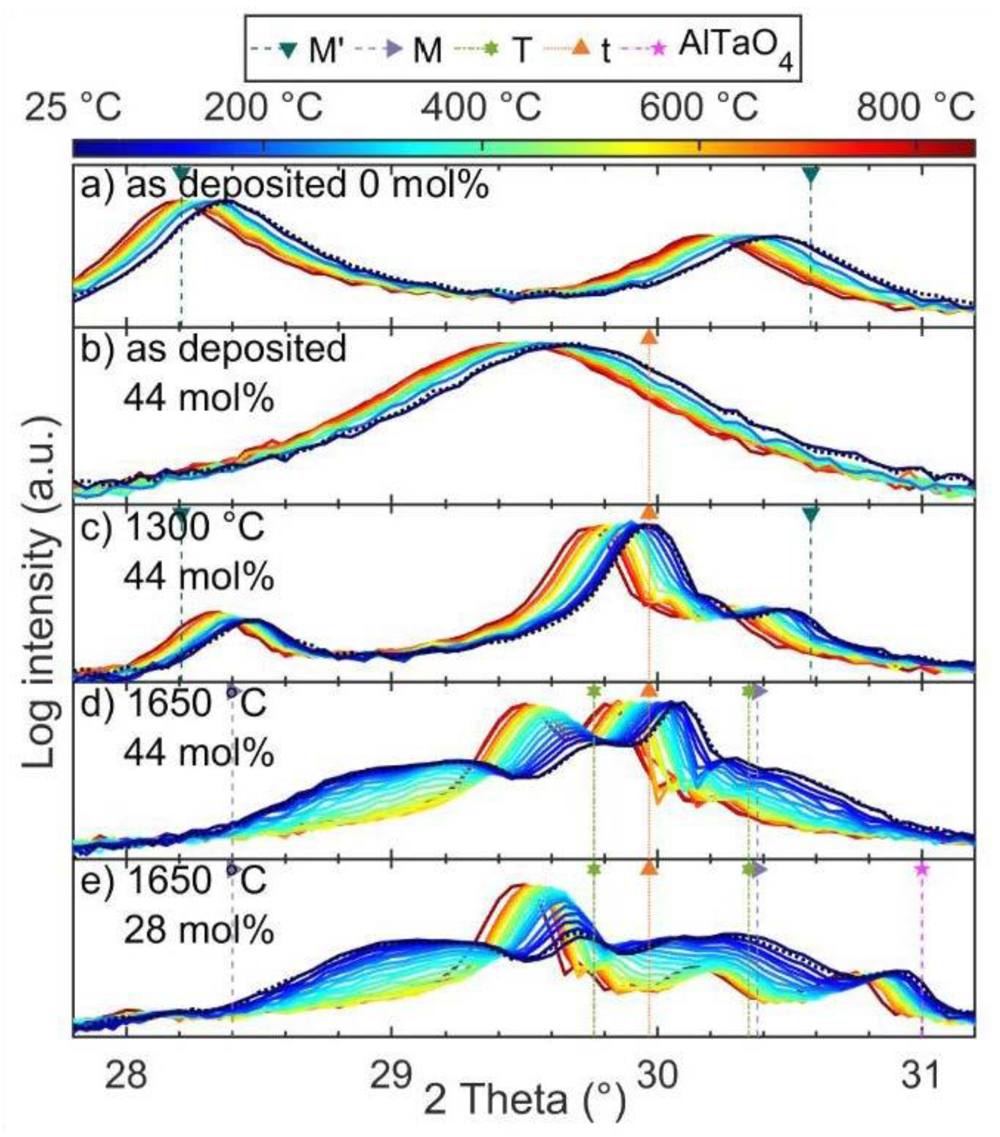 Materials 14 00692 g008 Materials 14 00692 g008