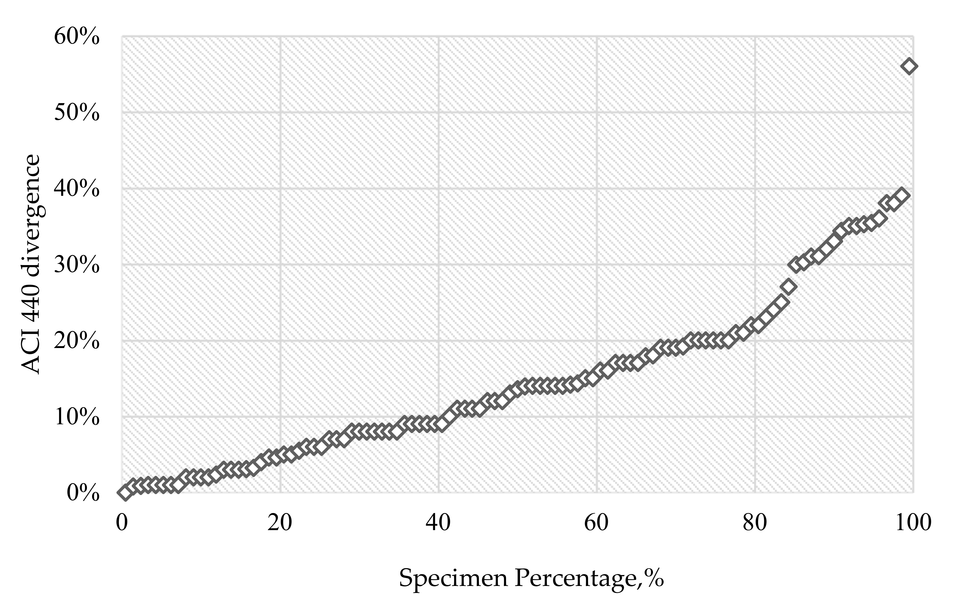 Materials 14 00693 g001