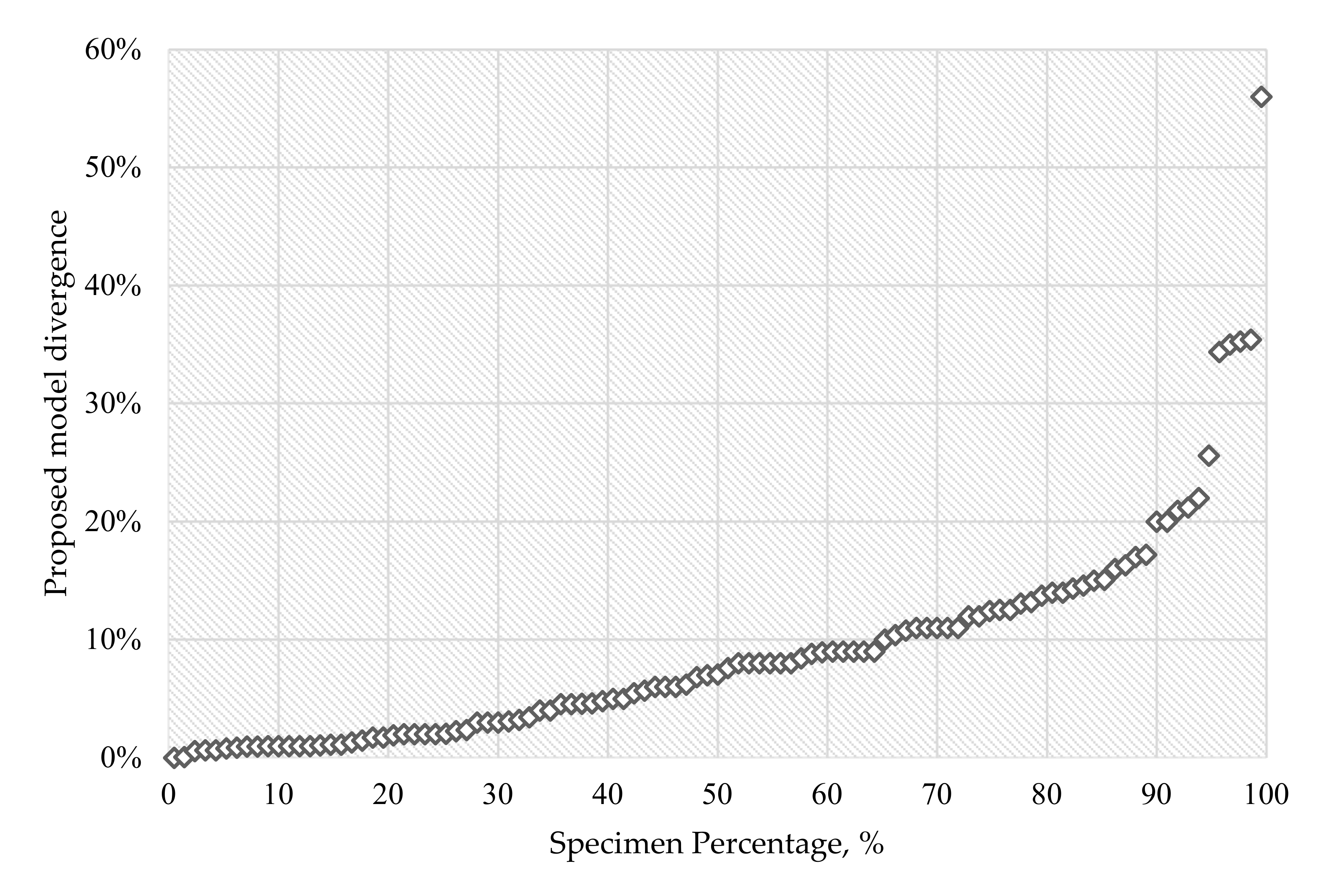 Materials 14 00693 g003