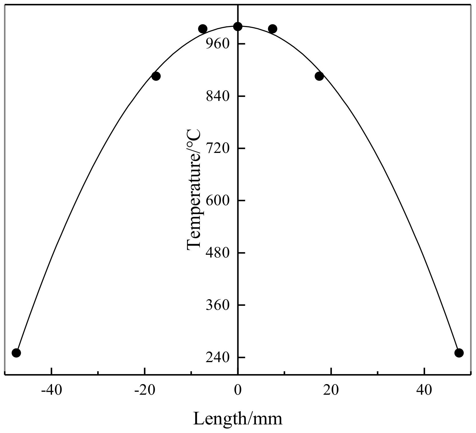 Materials 14 00695 g003