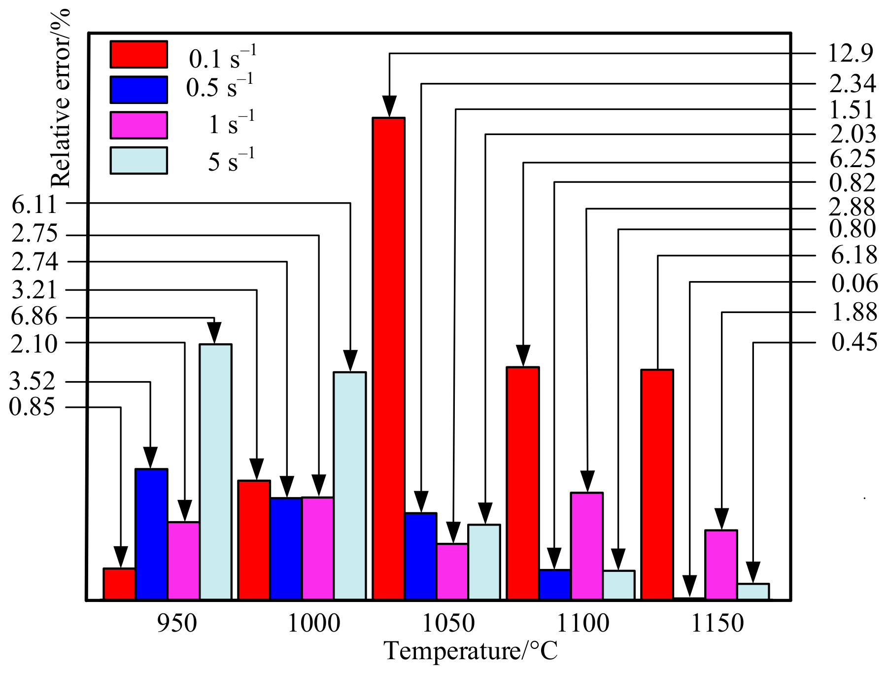 Materials 14 00695 g010