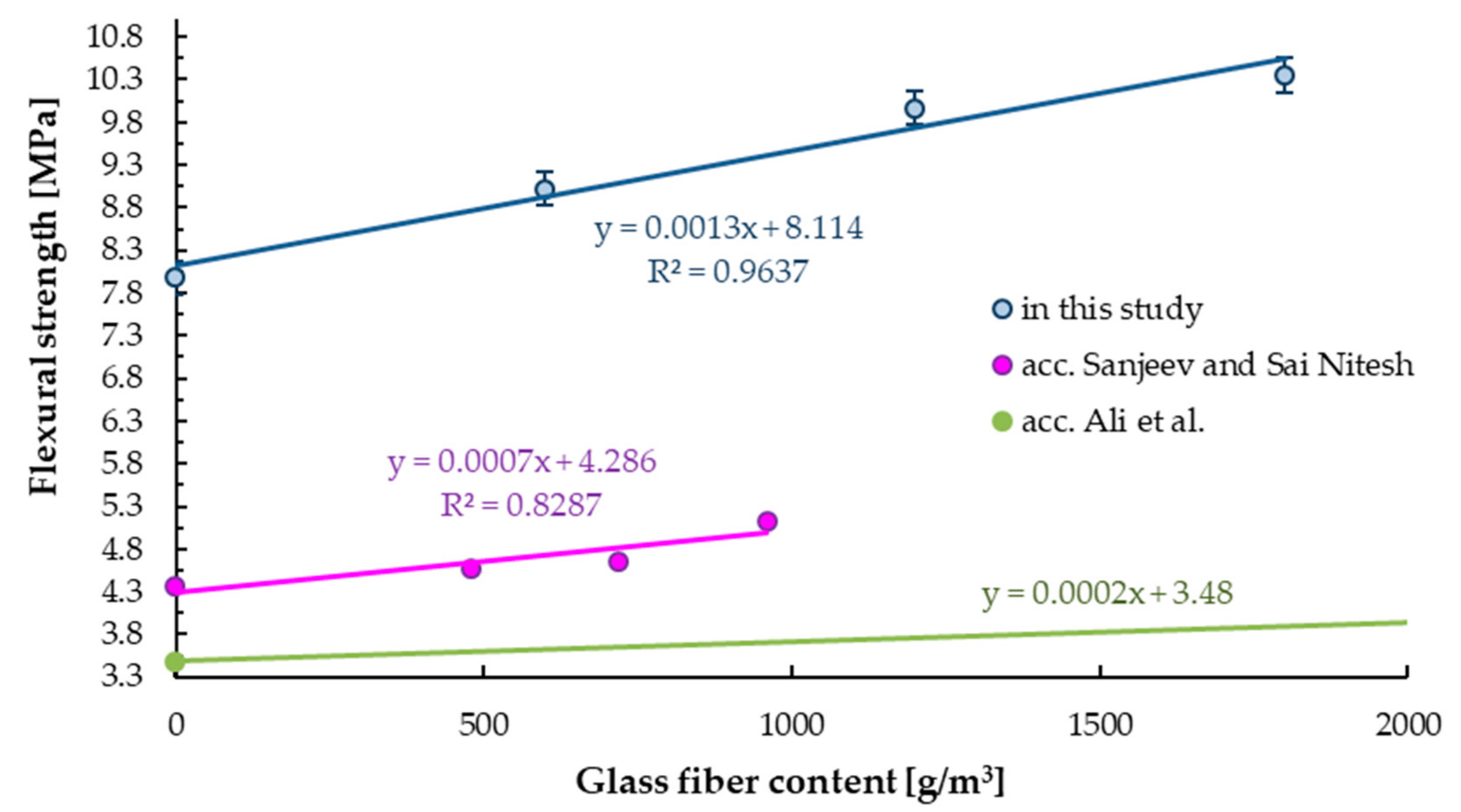 Materials 14 00698 g009