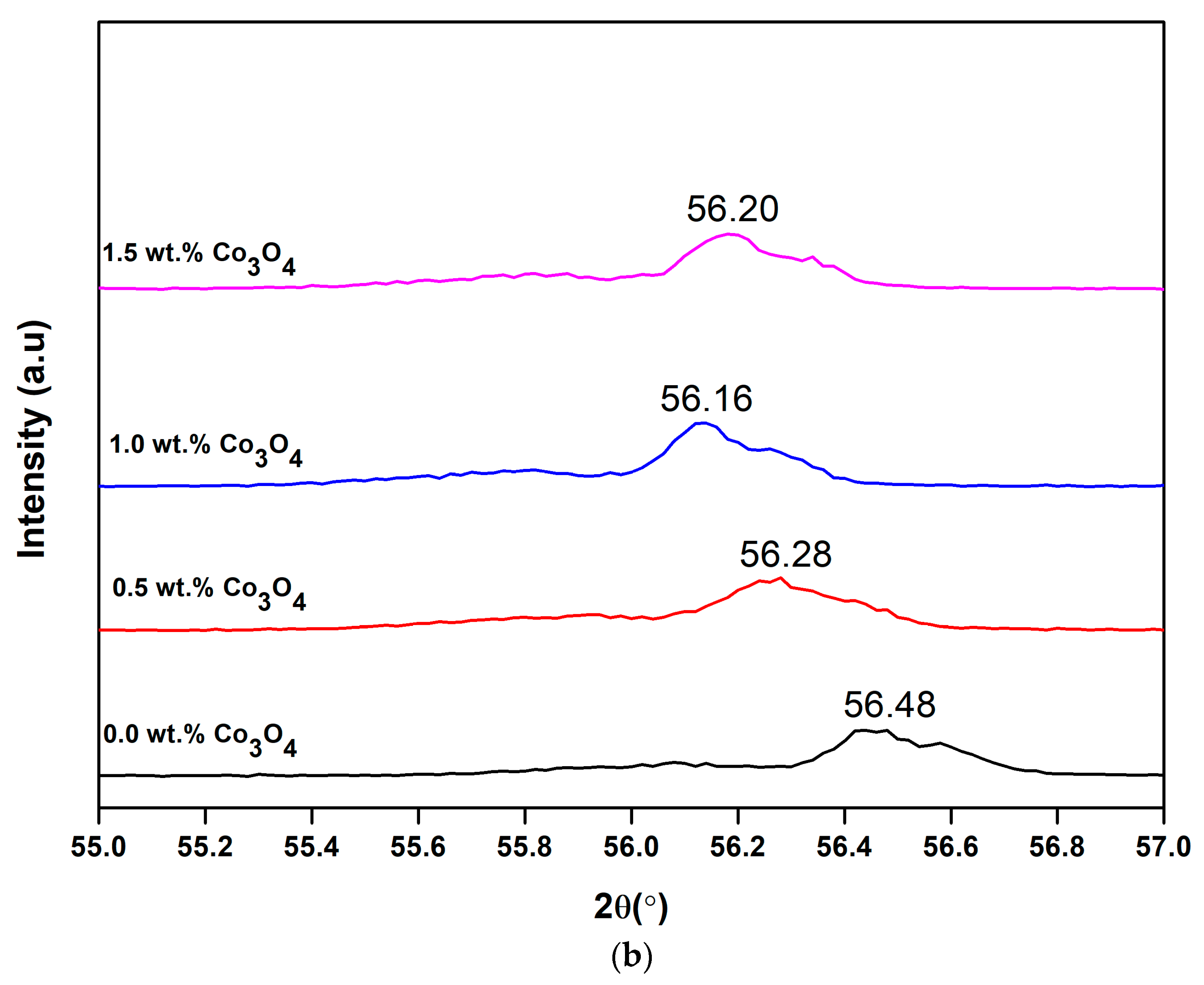 Materials 14 00702 g003b Materials 14 00702 g003b