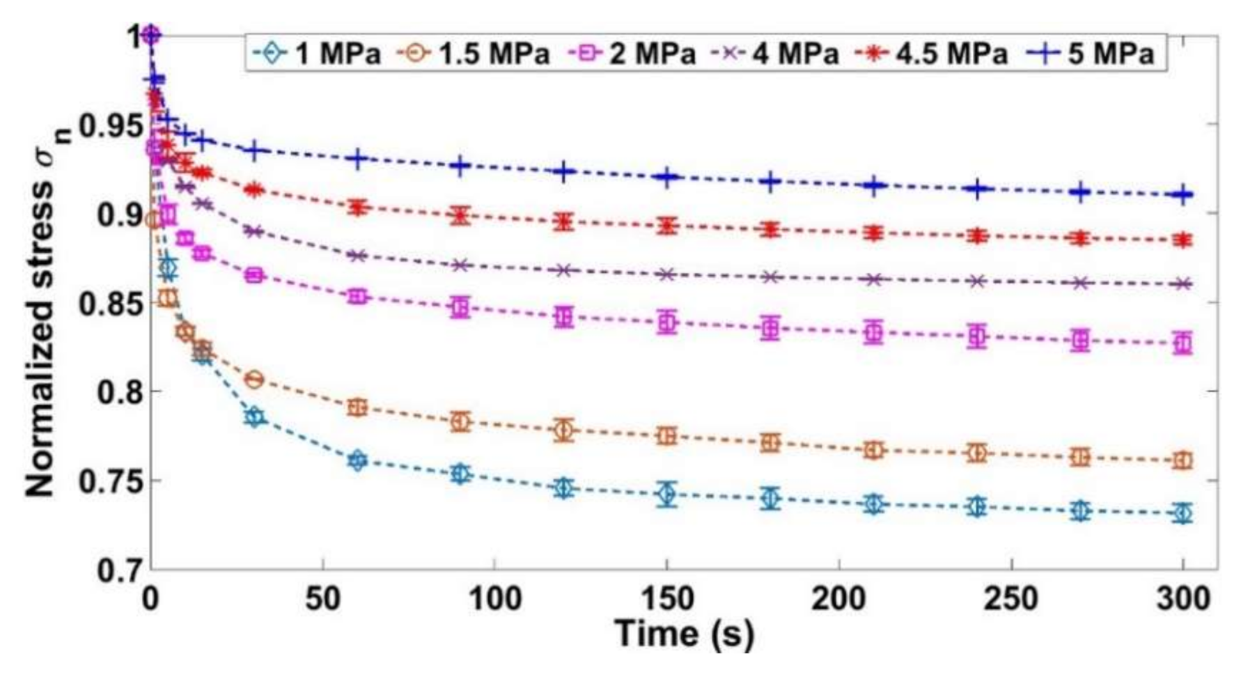 Materials 14 00704 g005