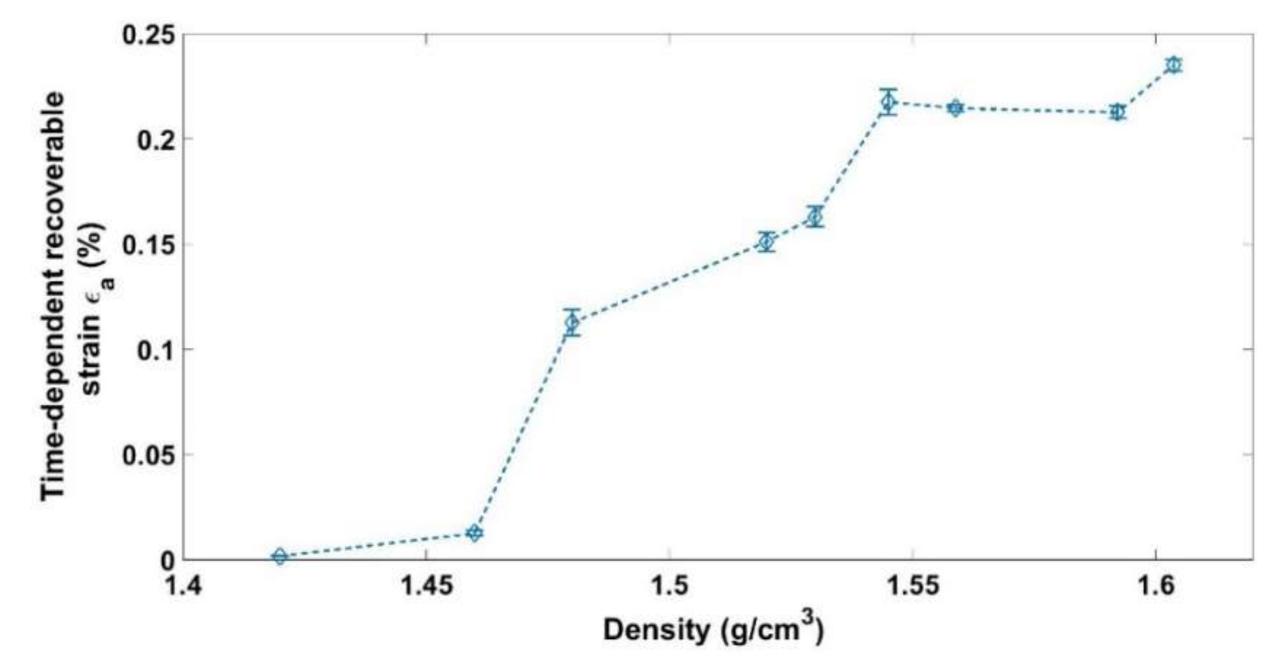 Materials 14 00704 g008